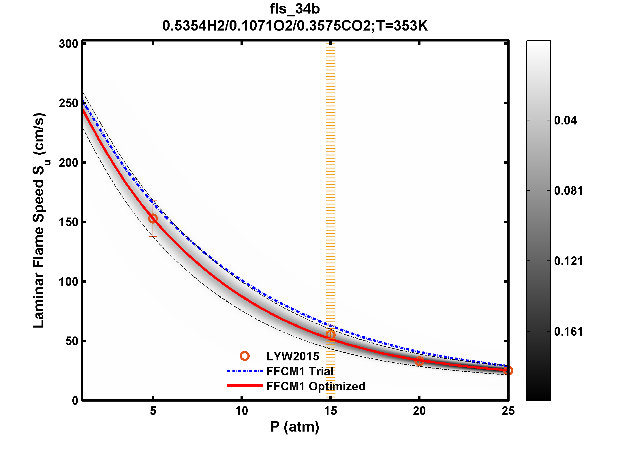 Plot data are not available, please refer to the target description.