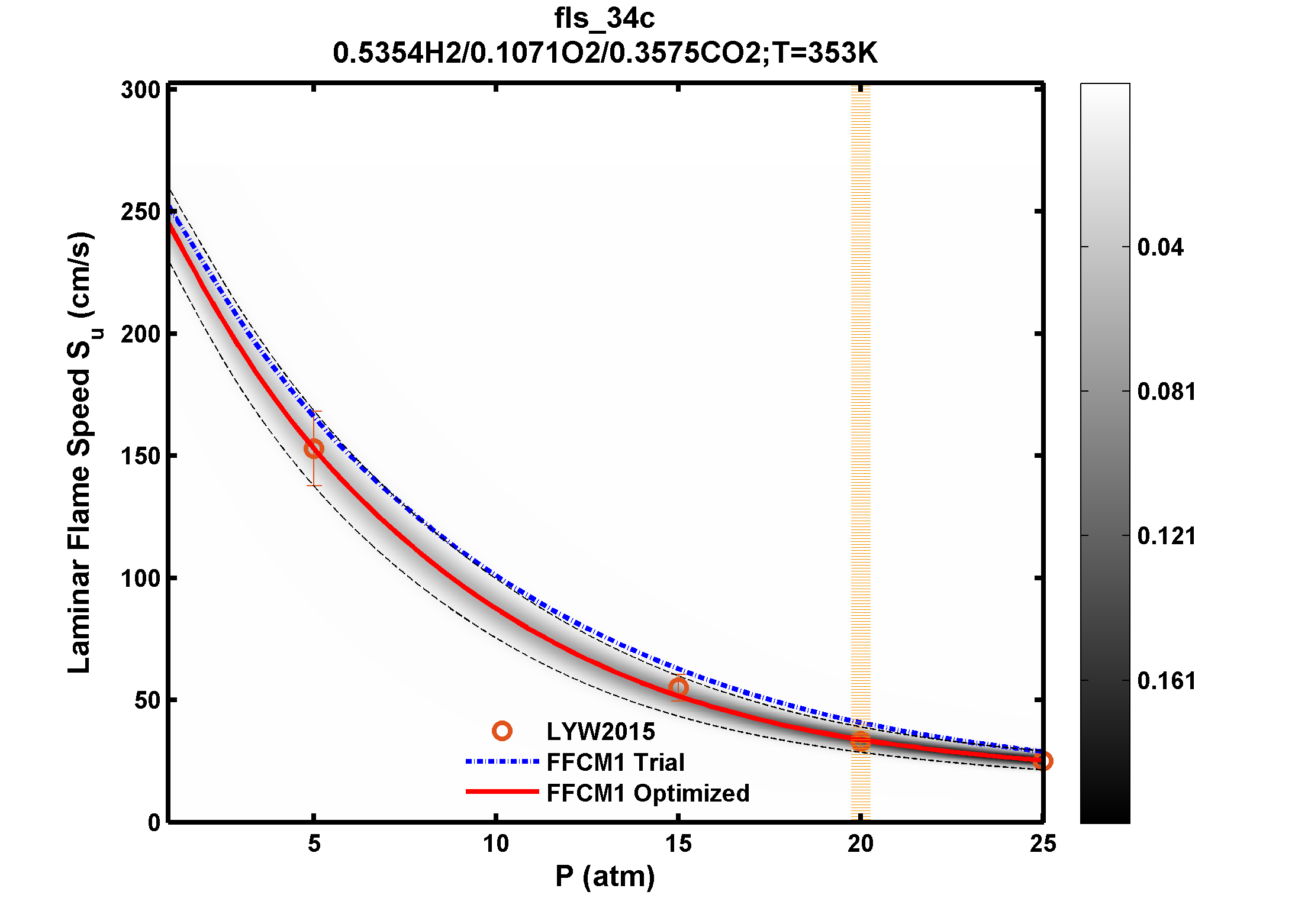 Plot data are not available, please refer to the target description.