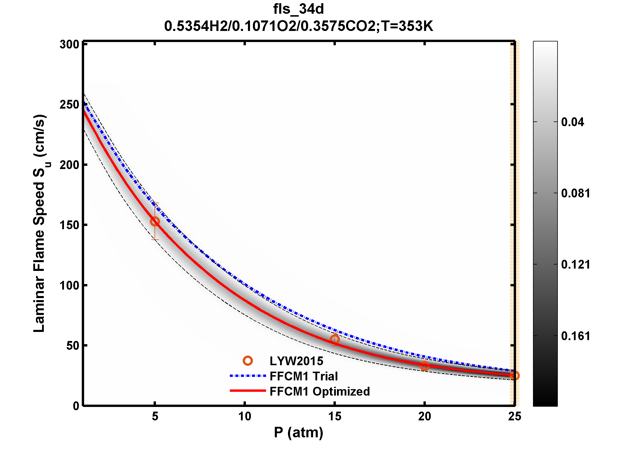 Plot data are not available, please refer to the target description.