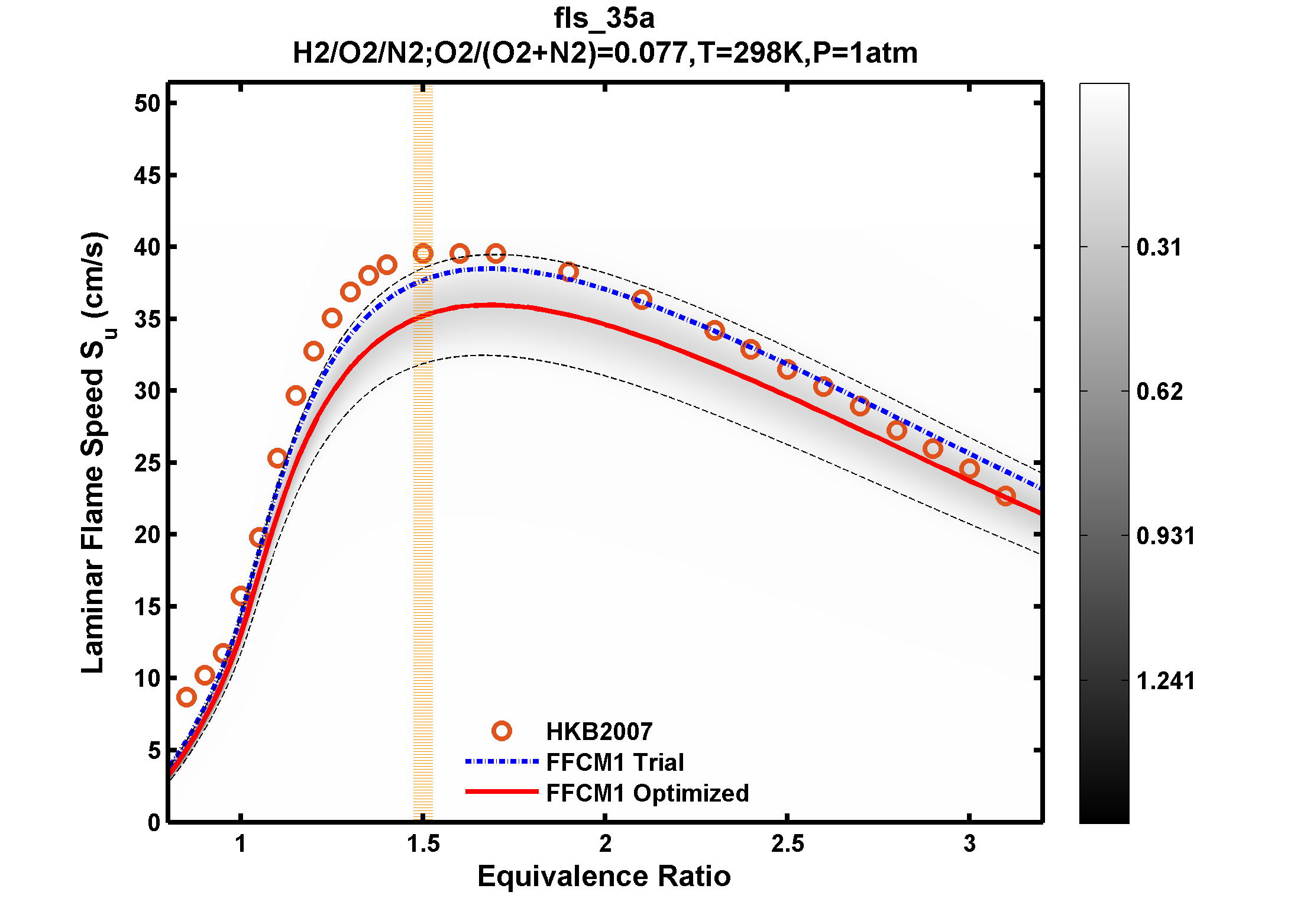 Plot data are not available, please refer to the target description.