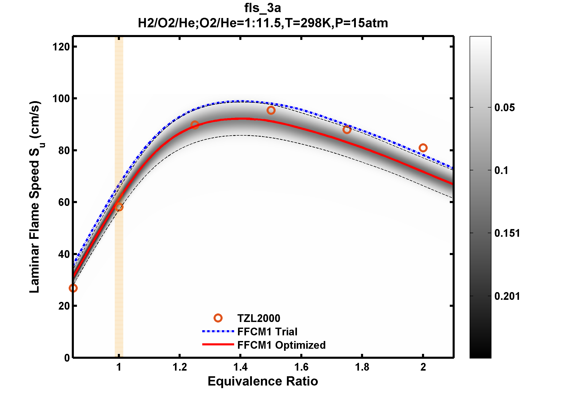 Plot data are not available, please refer to the target description.