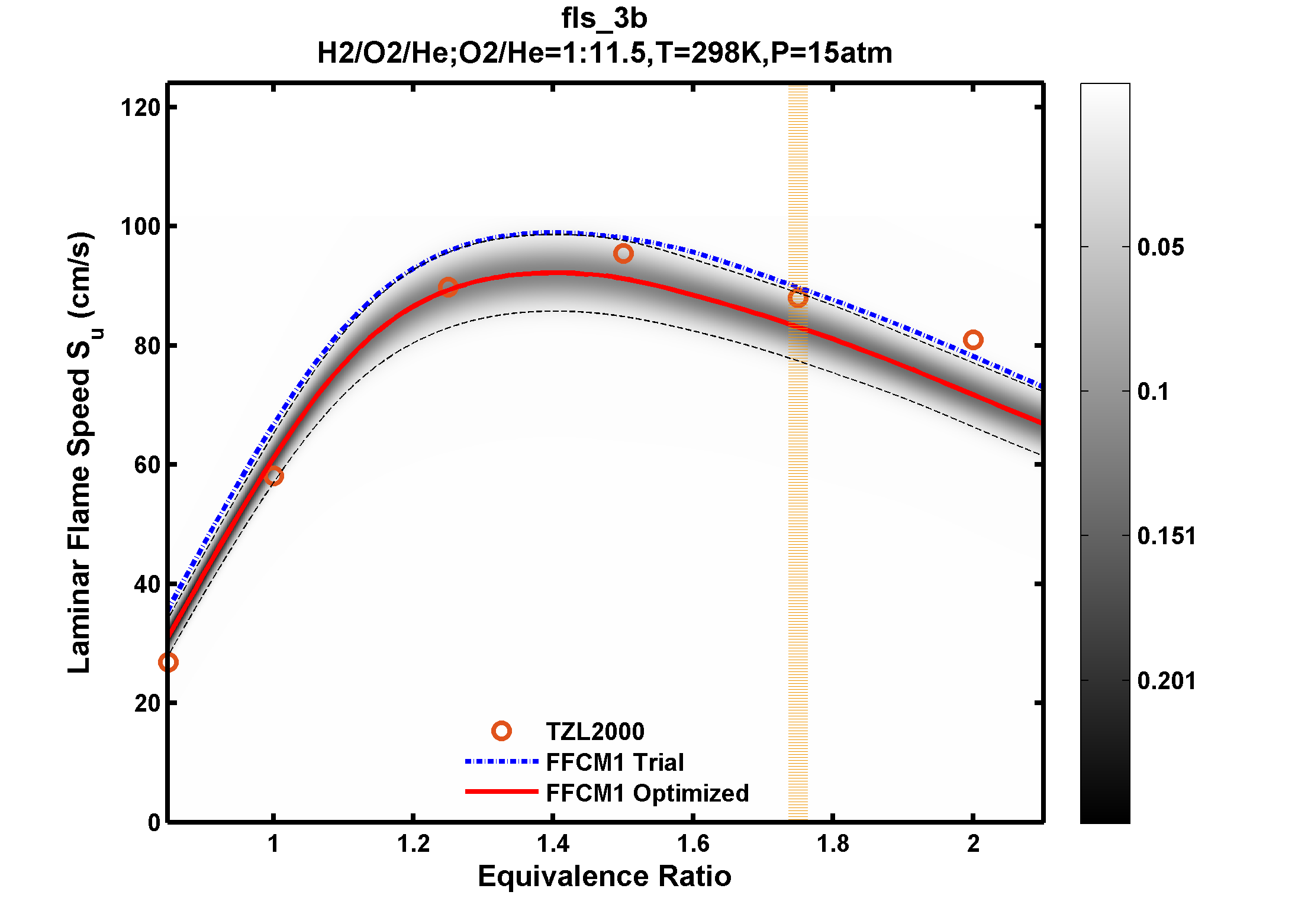 Plot data are not available, please refer to the target description.
