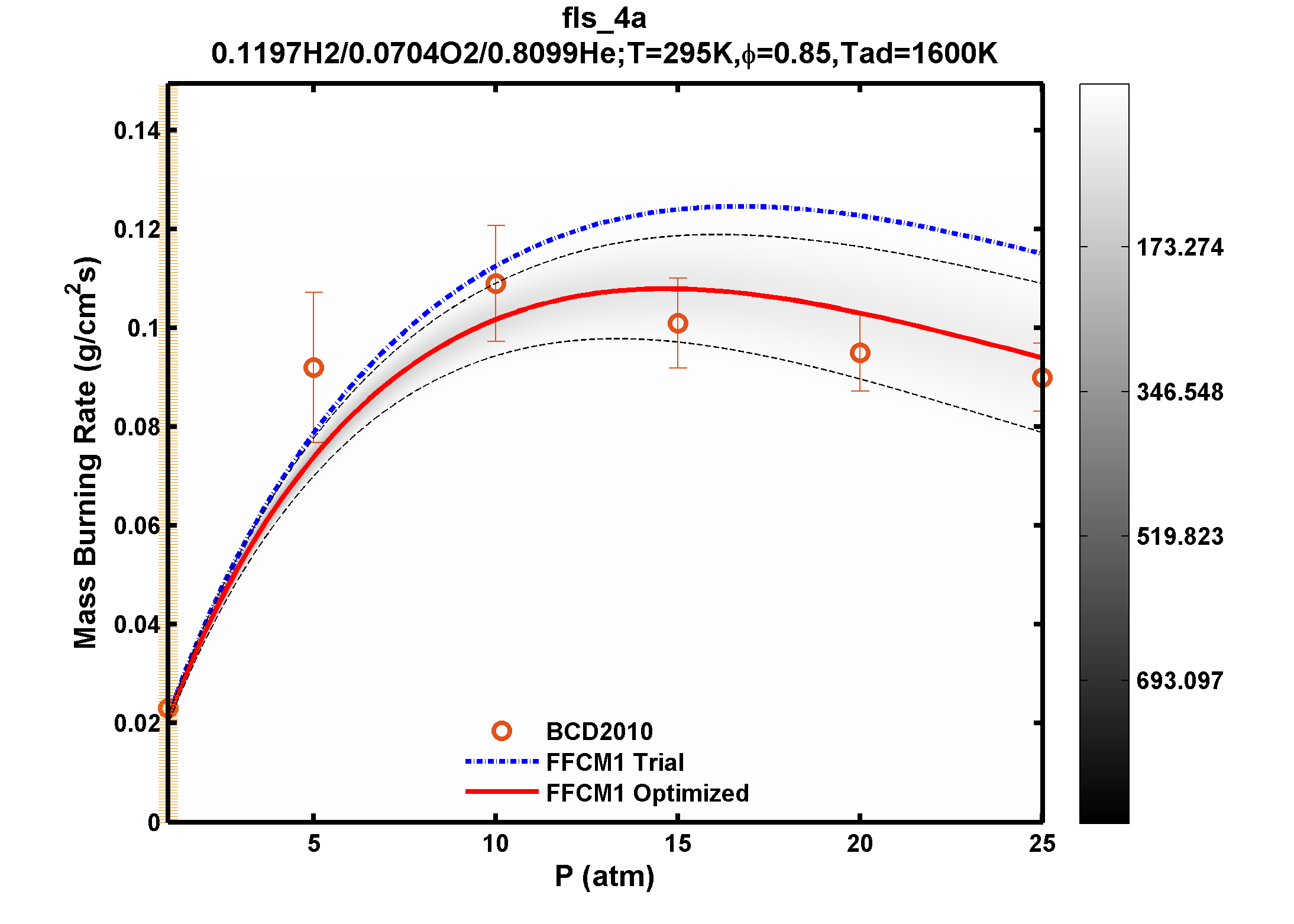Plot data are not available, please refer to the target description.