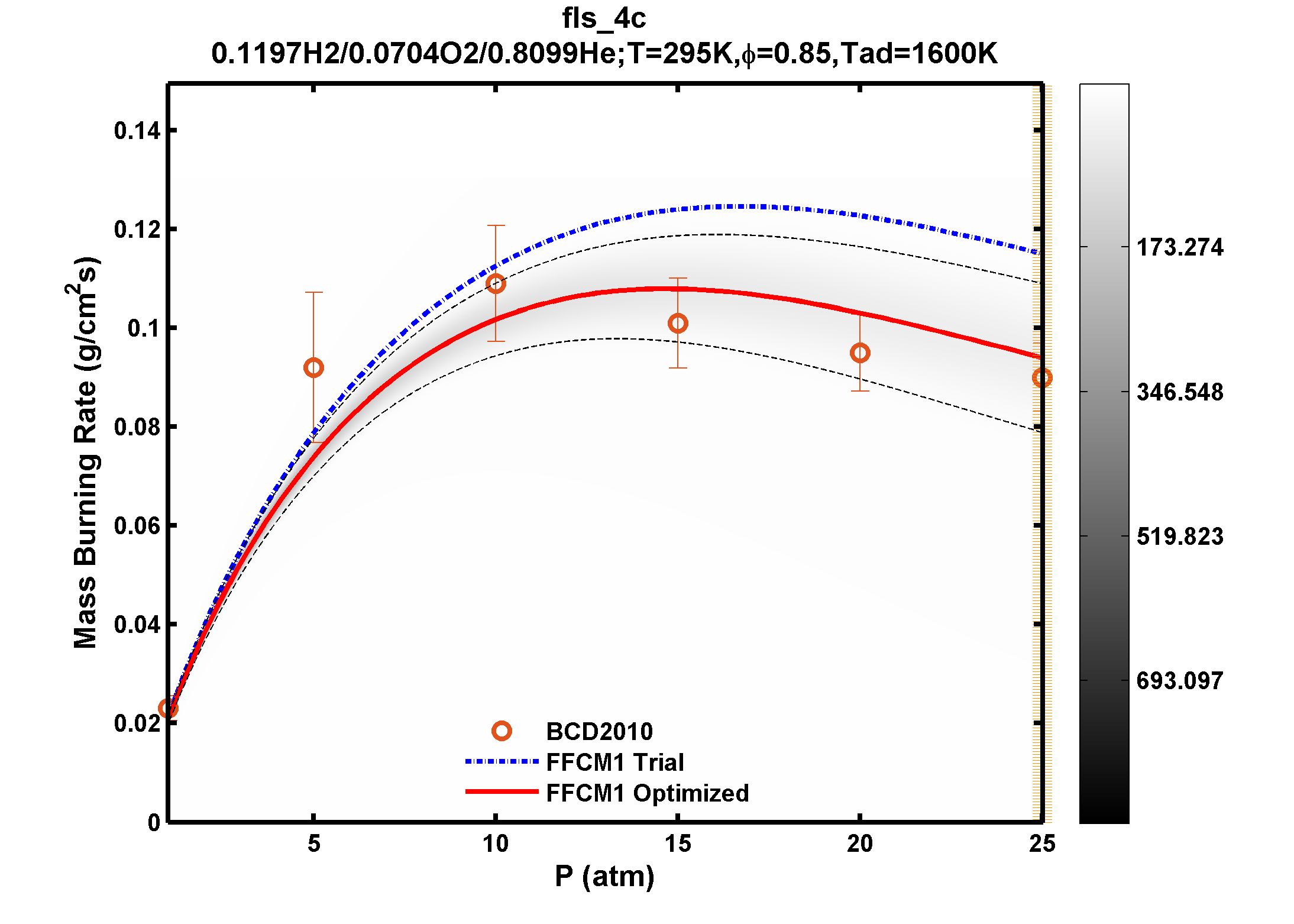 Plot data are not available, please refer to the target description.