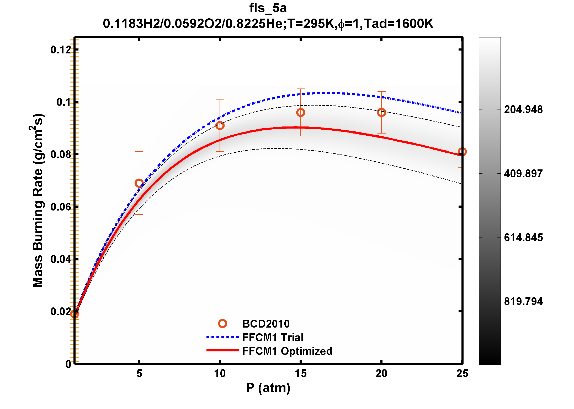 Plot data are not available, please refer to the target description.
