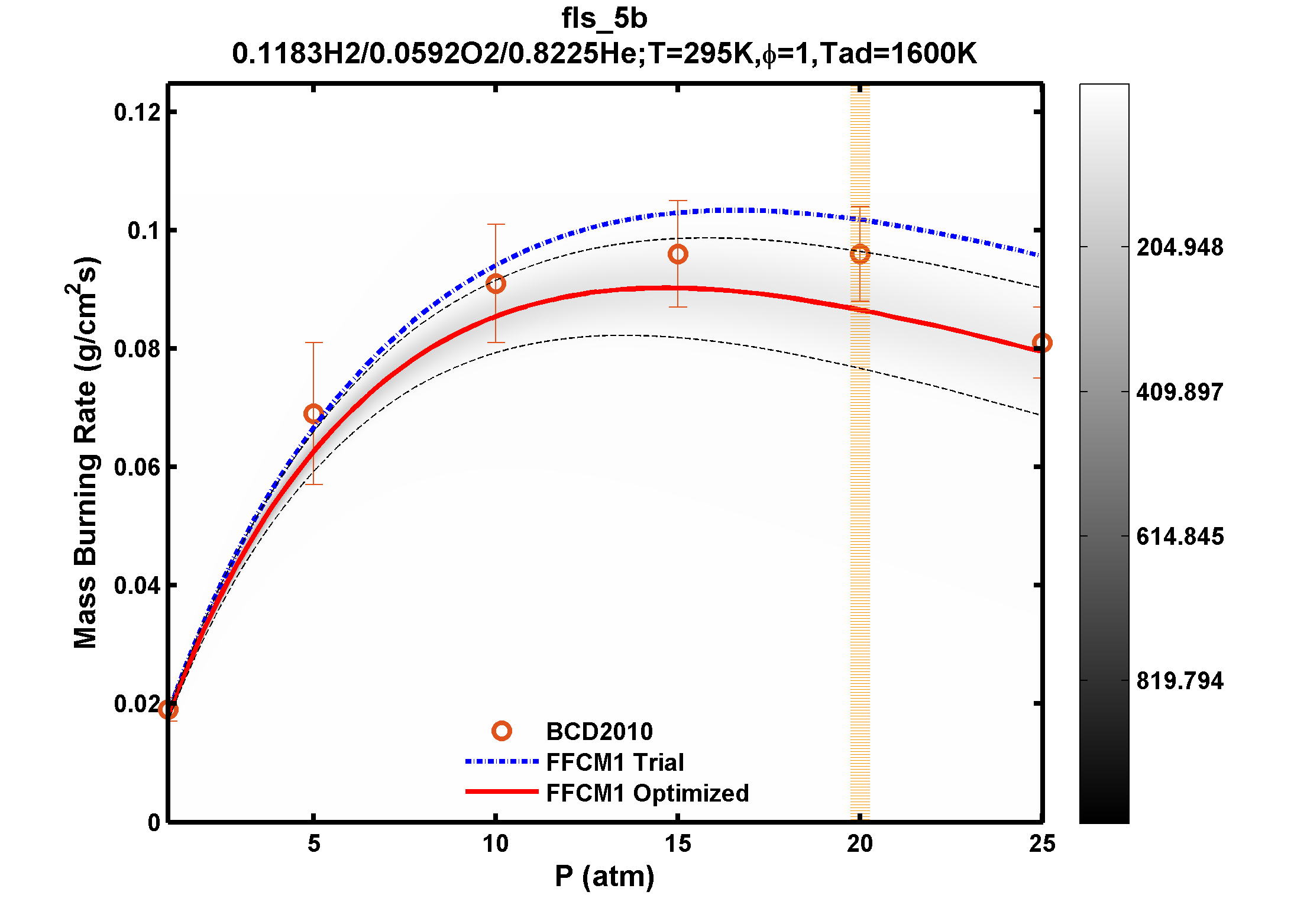 Plot data are not available, please refer to the target description.