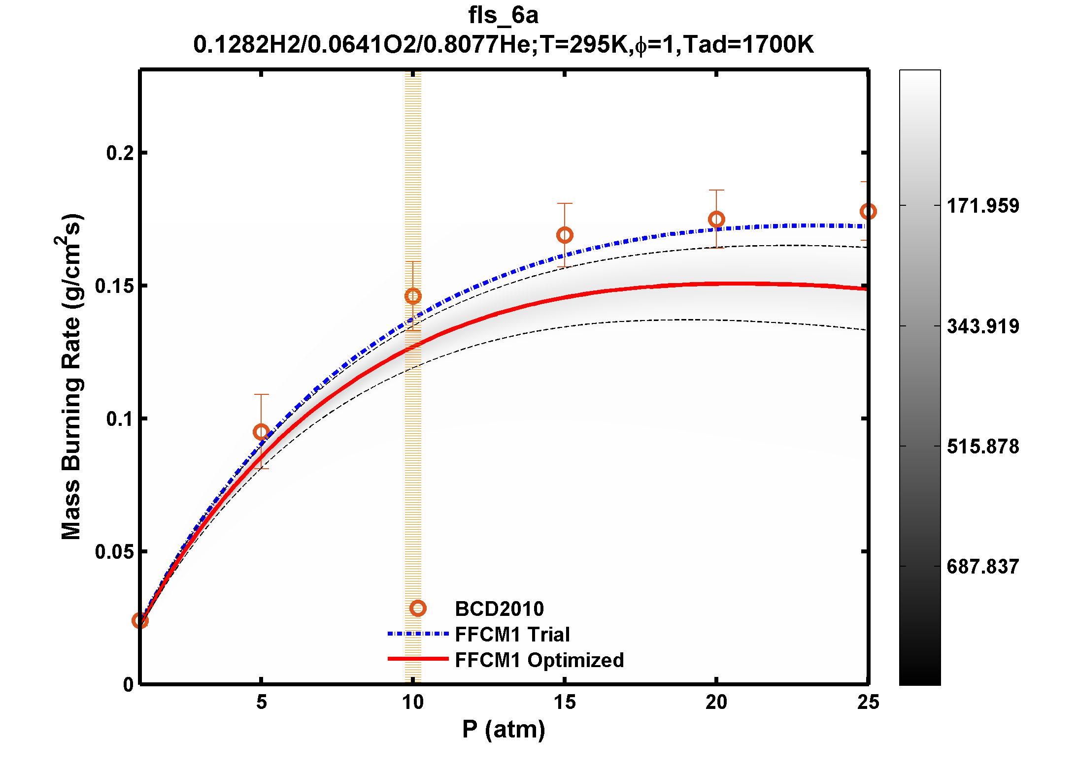 Plot data are not available, please refer to the target description.