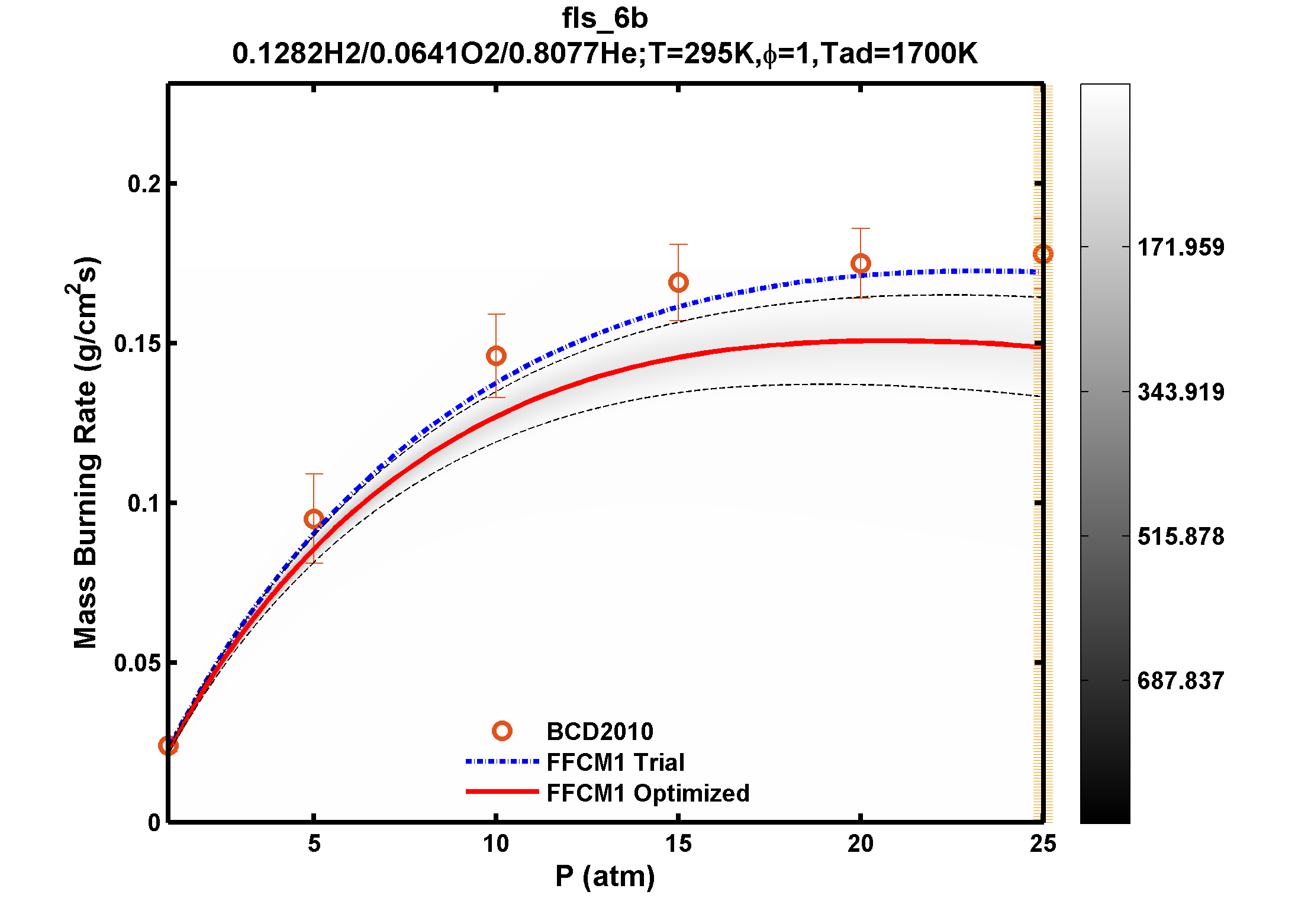Plot data are not available, please refer to the target description.
