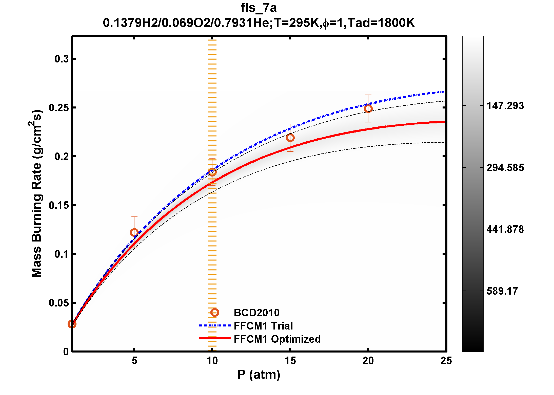 Plot data are not available, please refer to the target description.