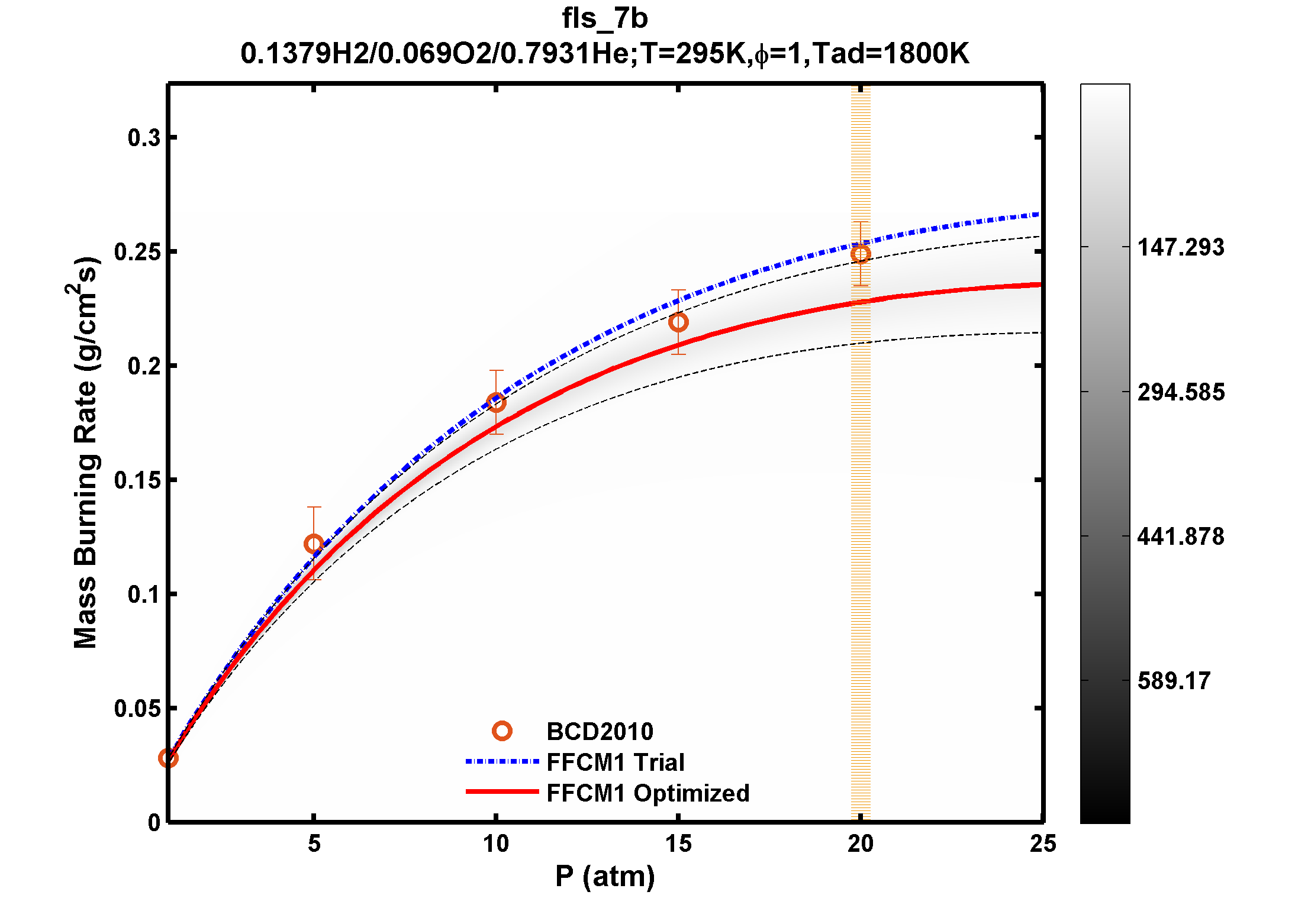 Plot data are not available, please refer to the target description.