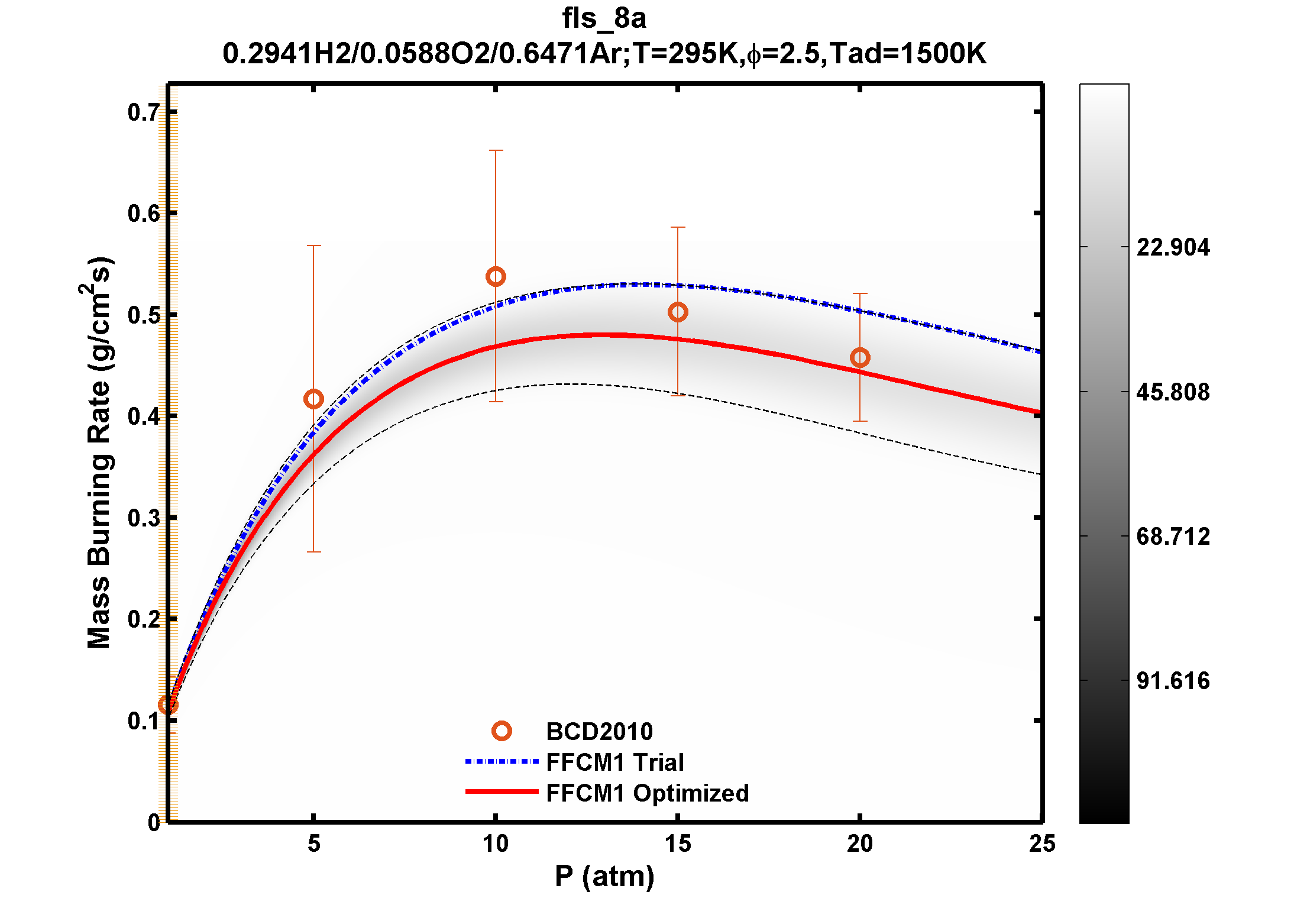 Plot data are not available, please refer to the target description.