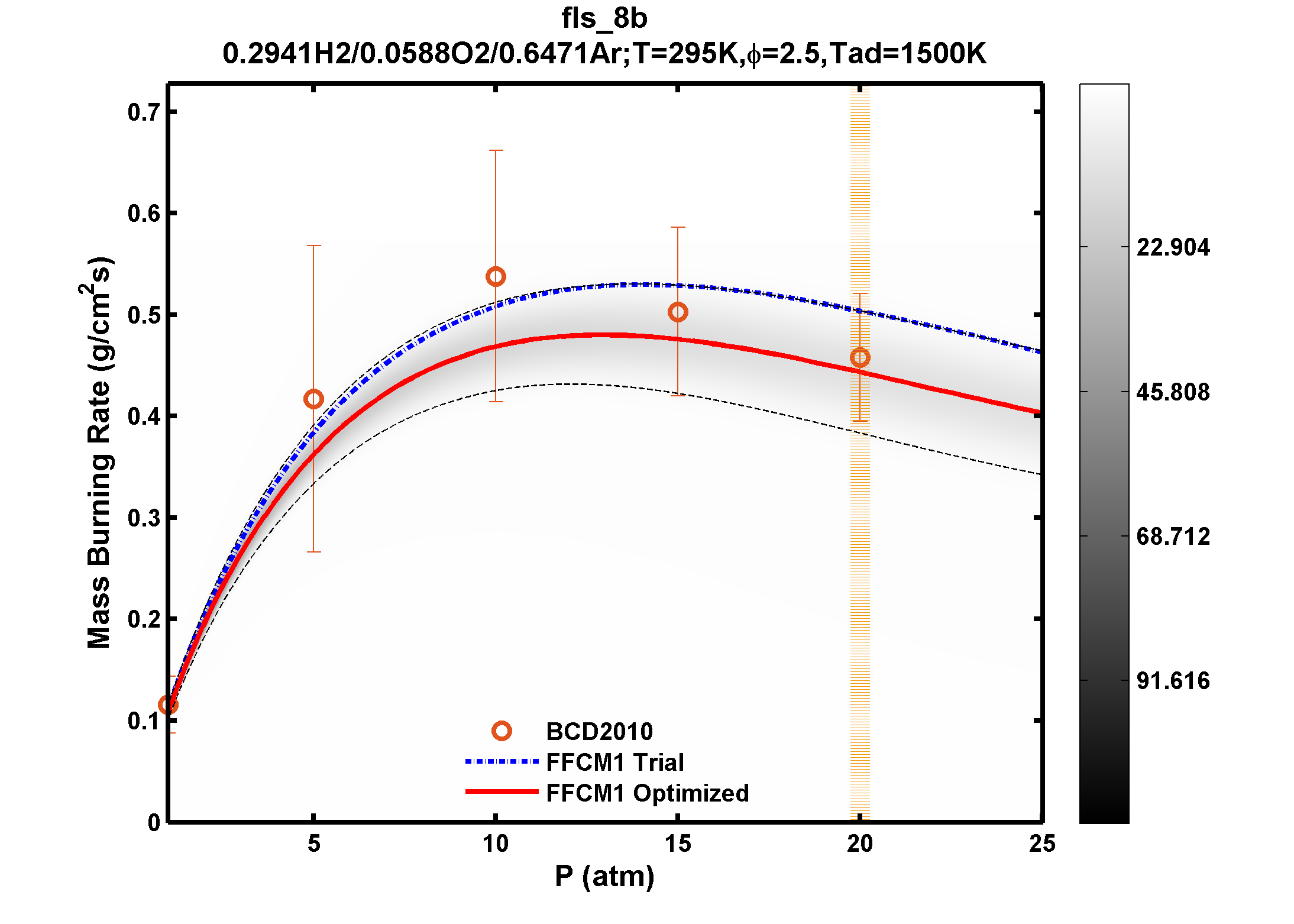 Plot data are not available, please refer to the target description.