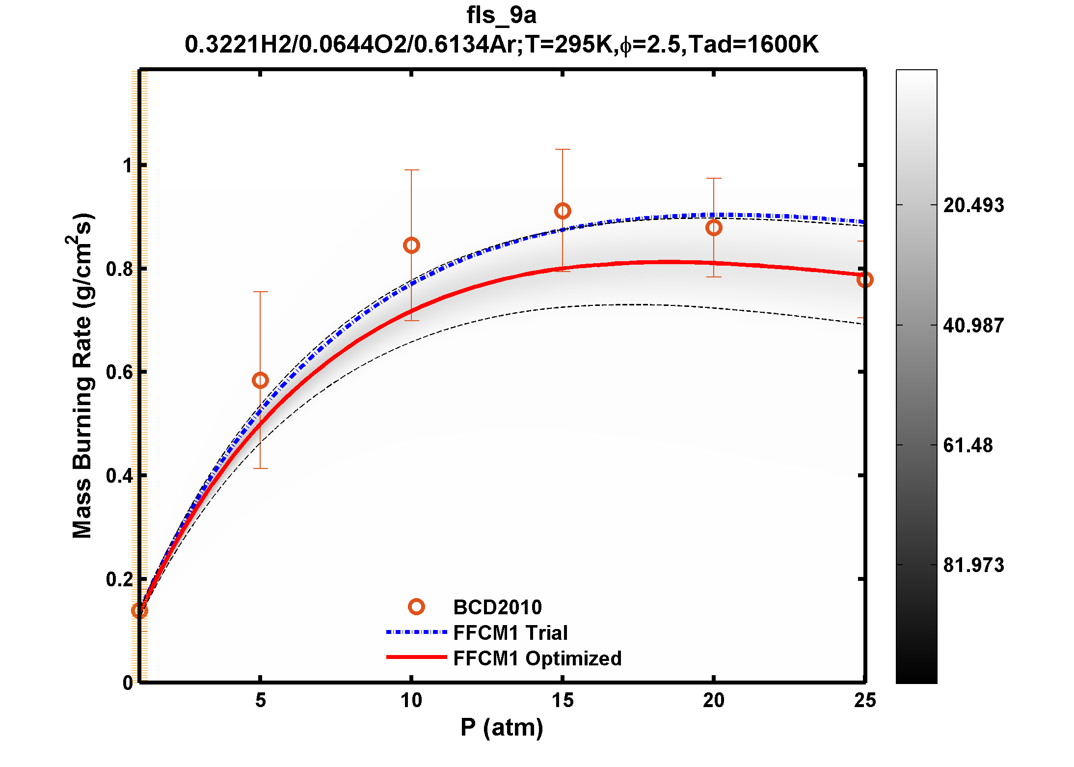 Plot data are not available, please refer to the target description.