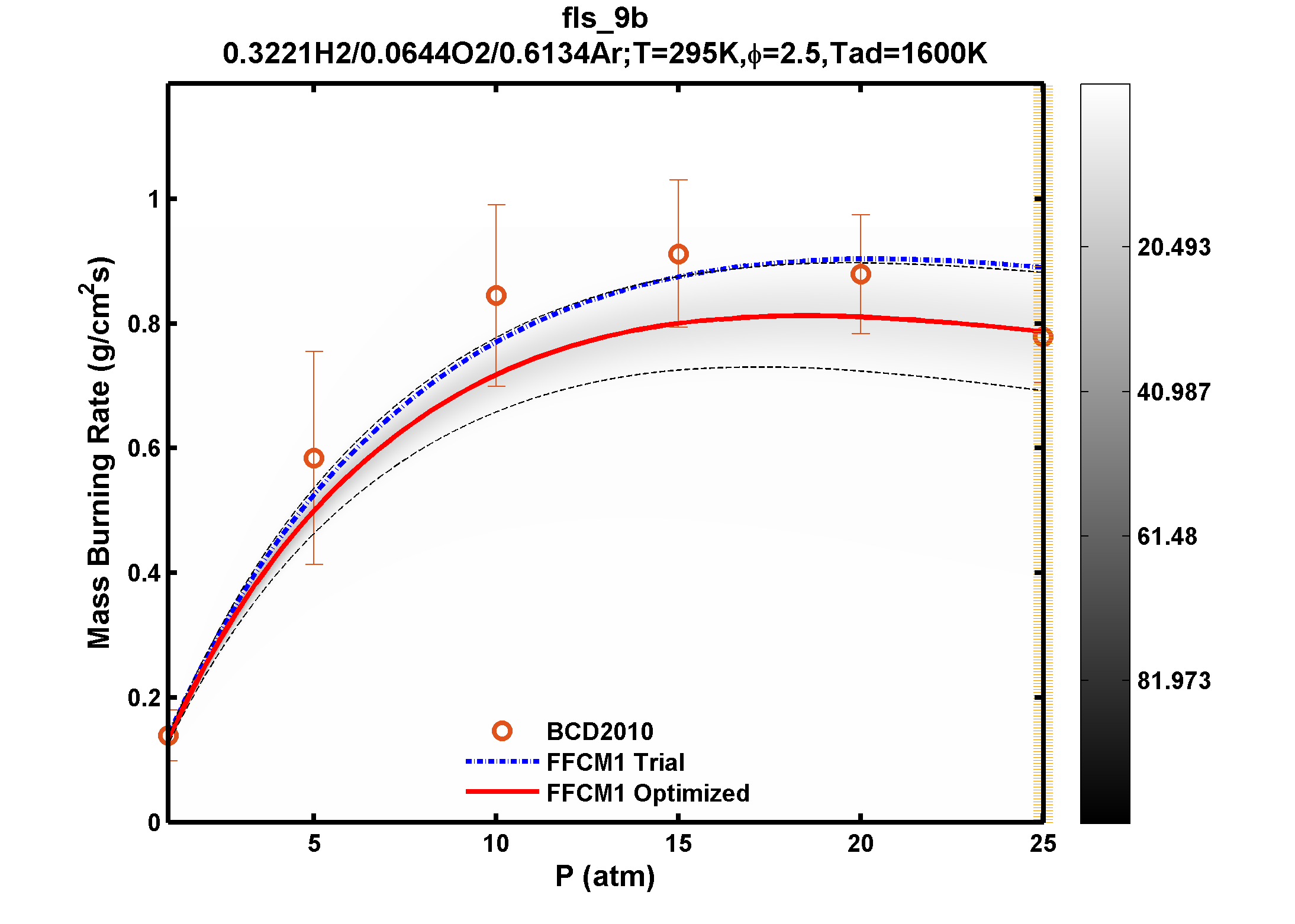 Plot data are not available, please refer to the target description.