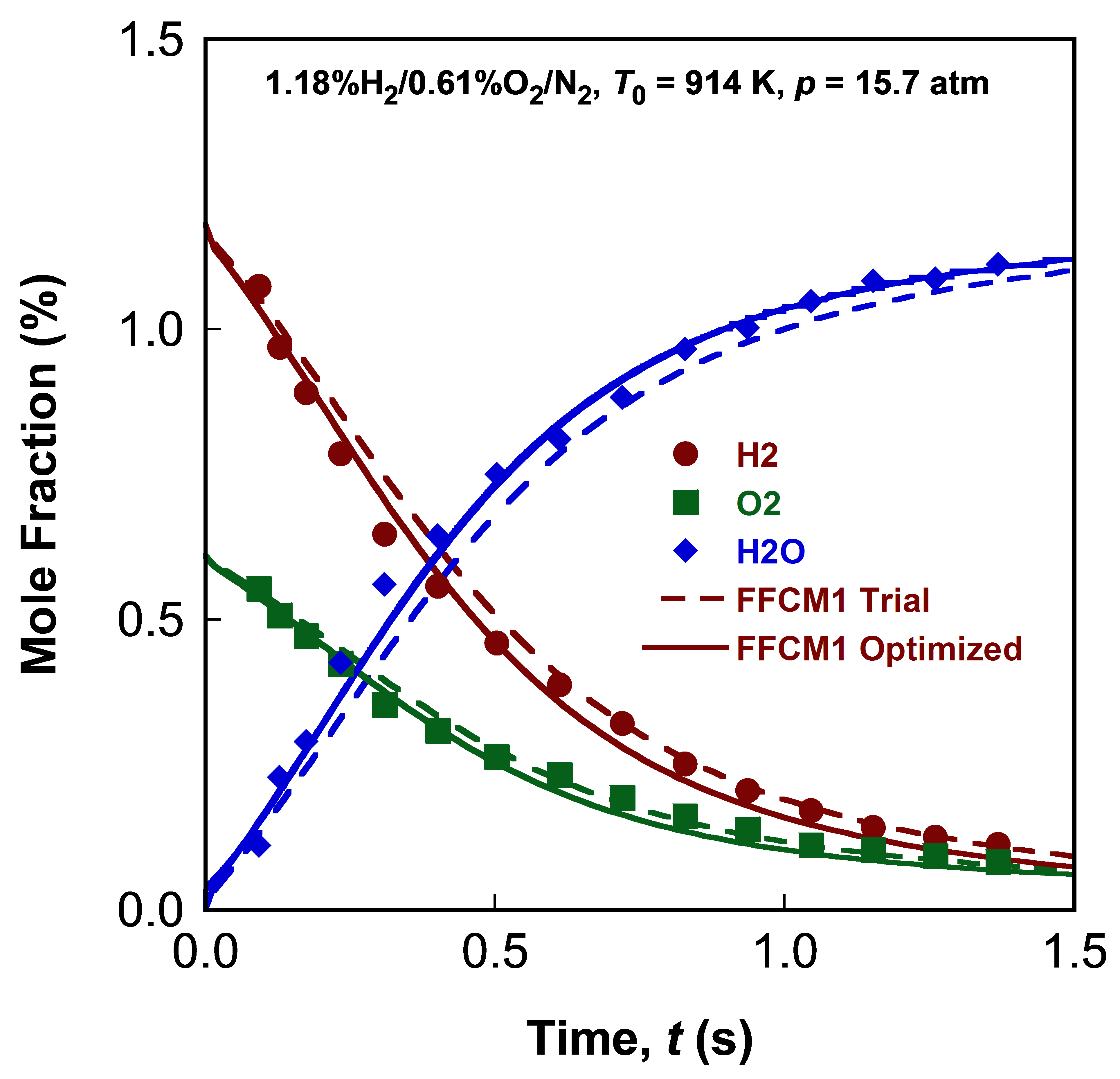 Plot data are not available, please refer to the target description.