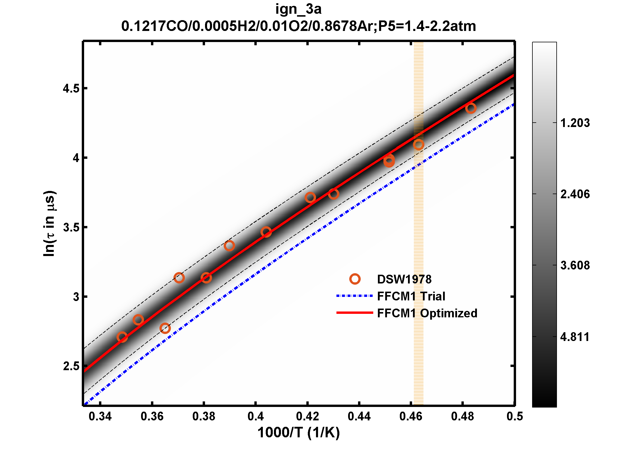 Plot data are not available, please refer to the target description.