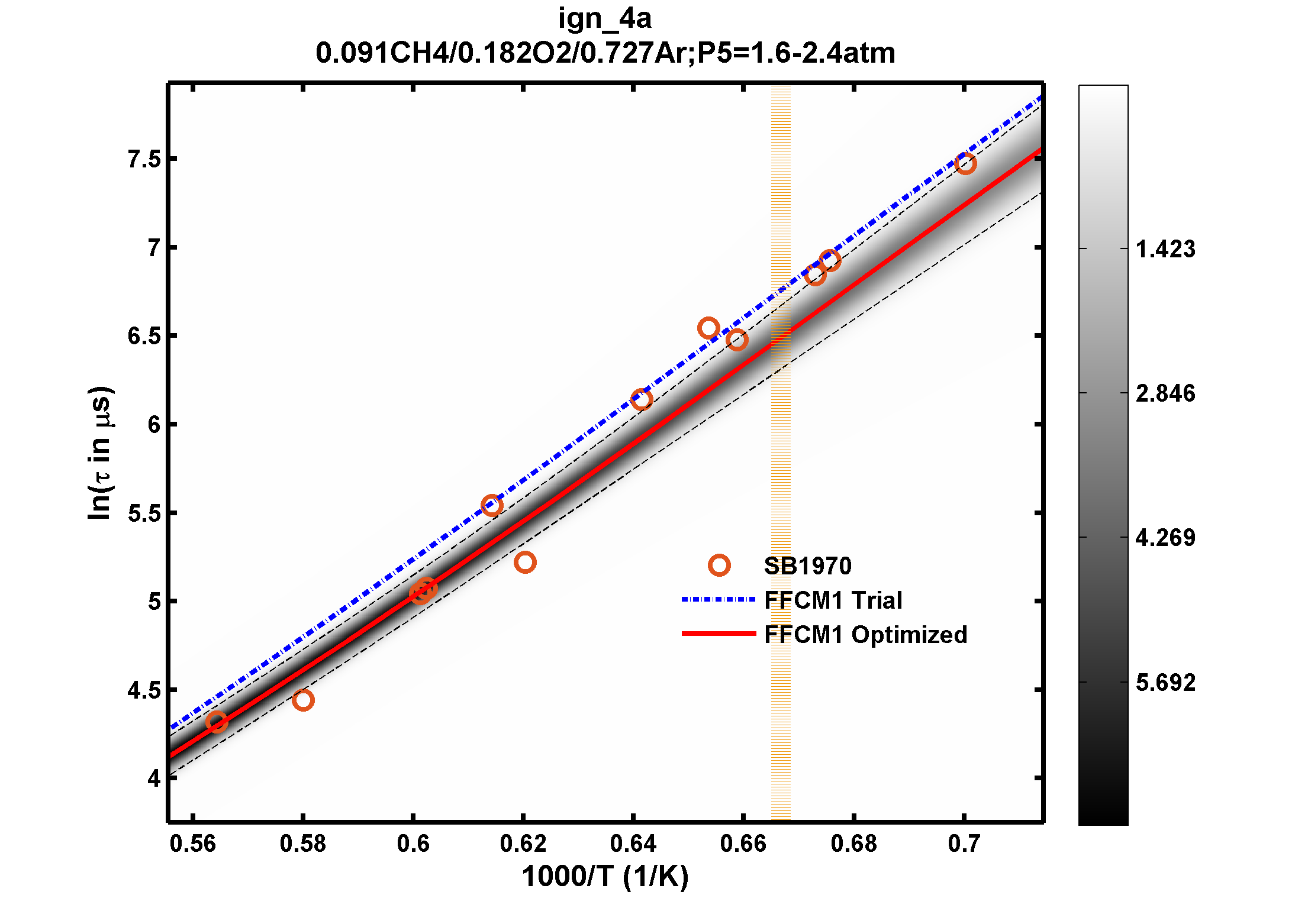 Plot data are not available, please refer to the target description.