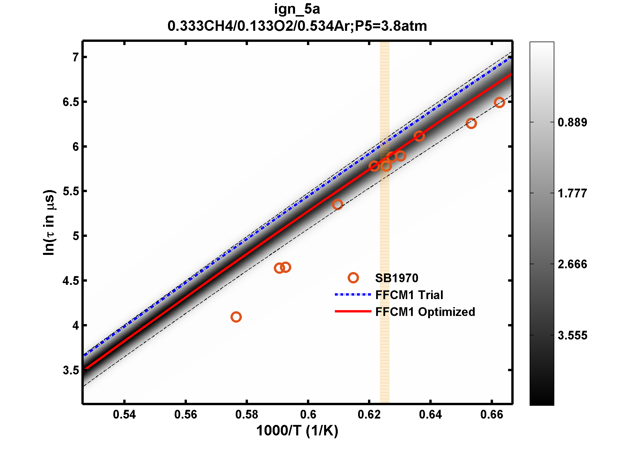 Plot data are not available, please refer to the target description.