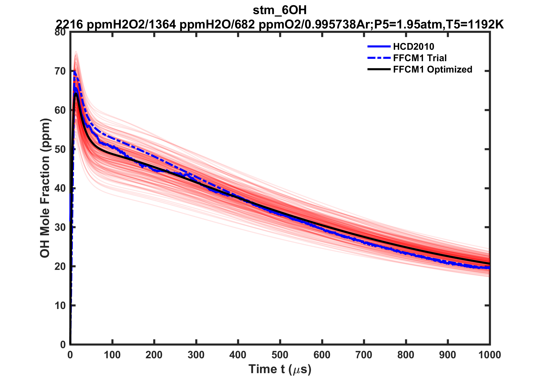 Plot data are not available, please refer to the target description.