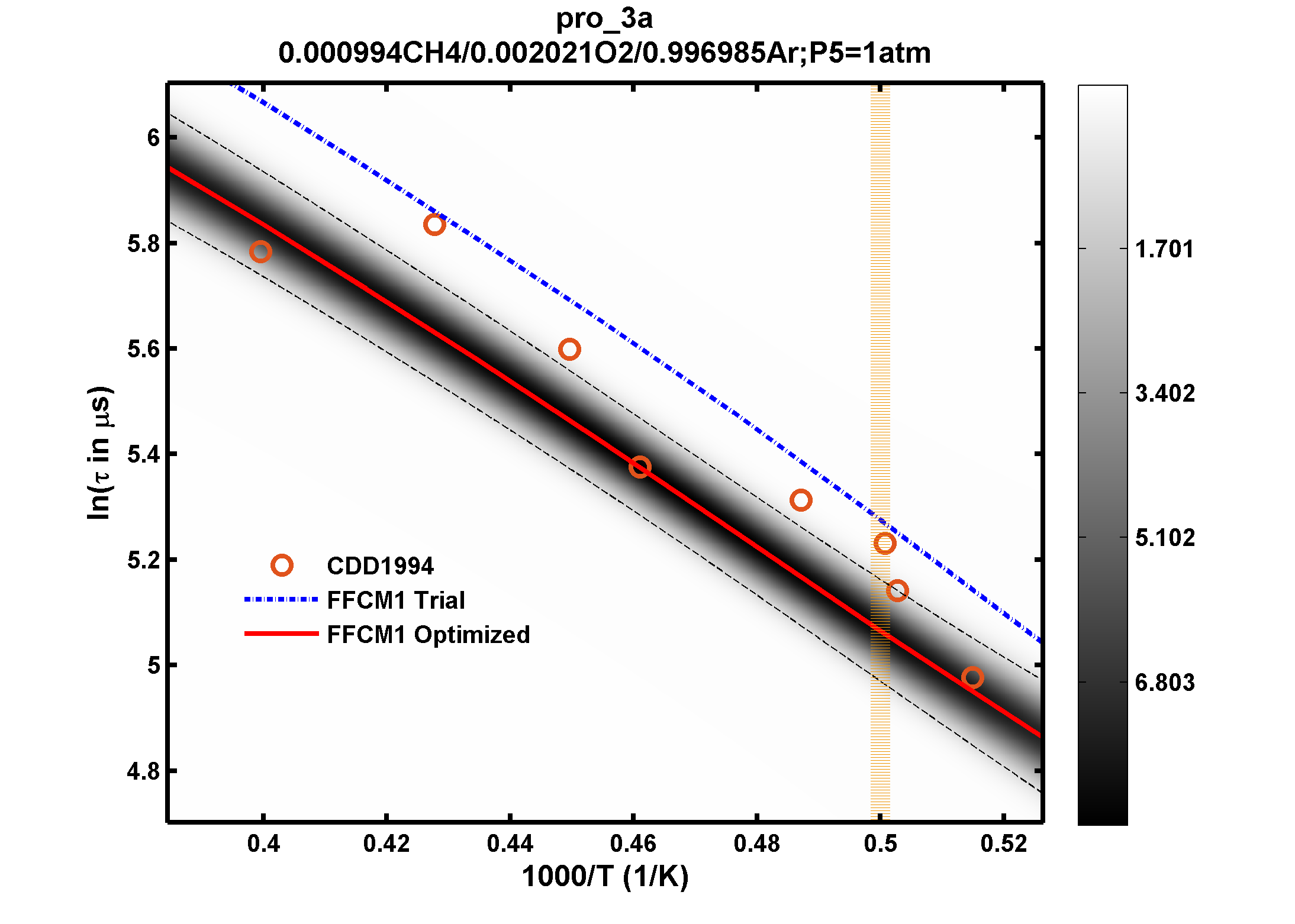 Plot data are not available, please refer to the target description.