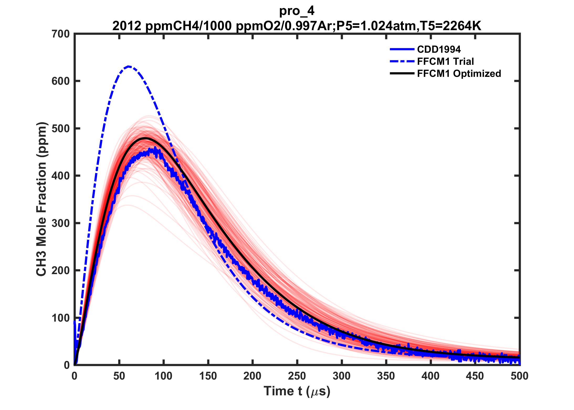 Plot data are not available, please refer to the target description.