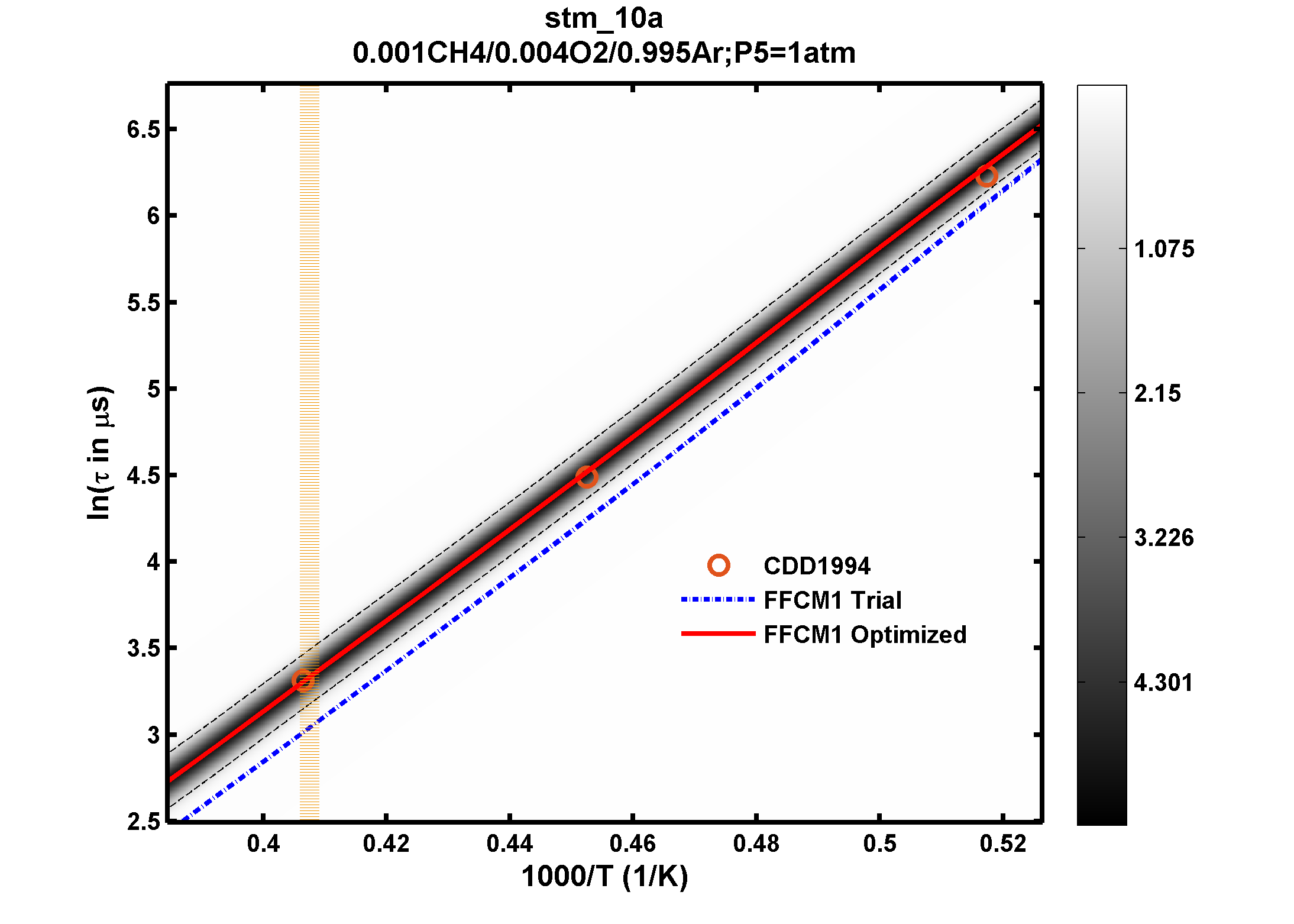 Plot data are not available, please refer to the target description.