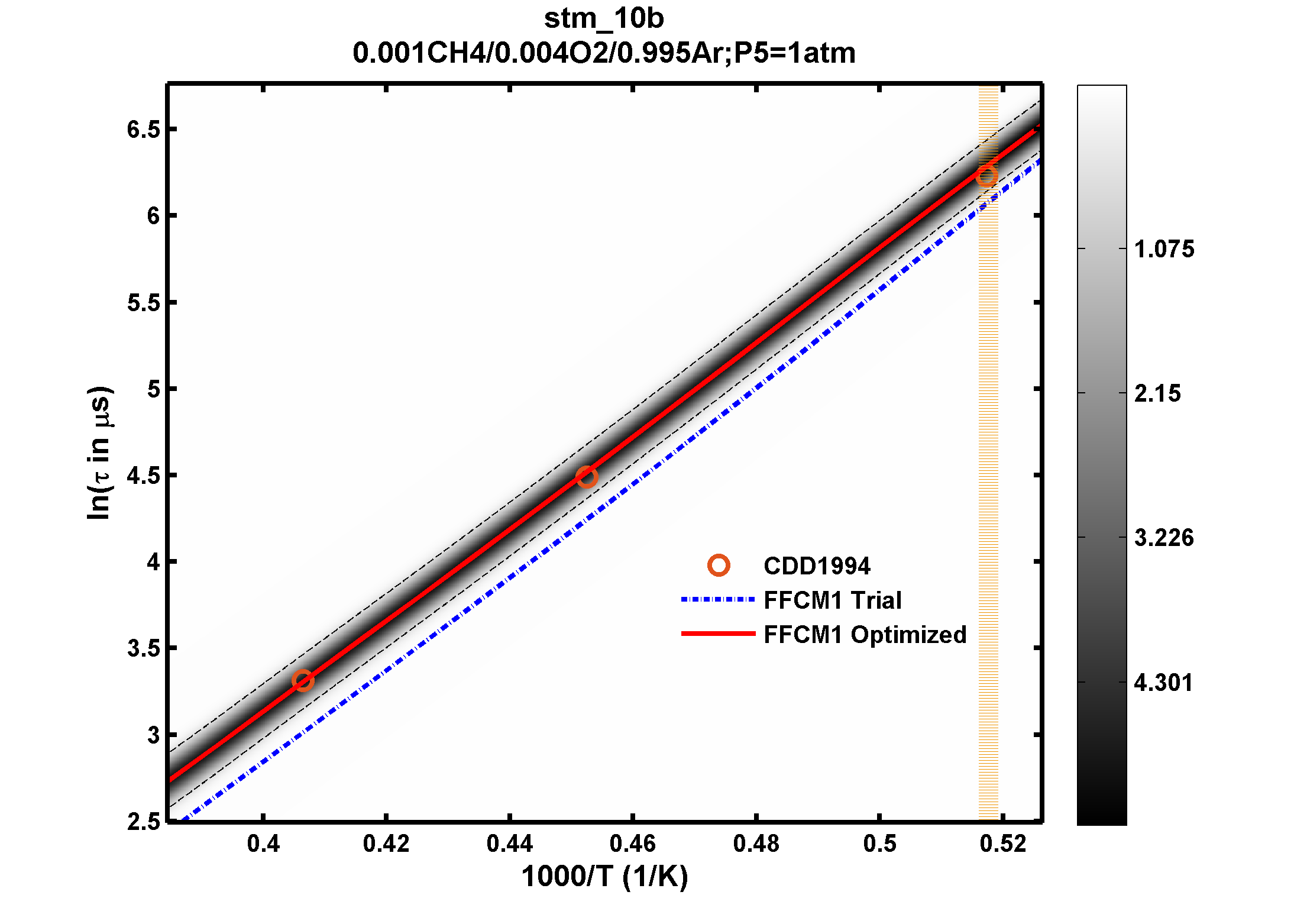 Plot data are not available, please refer to the target description.