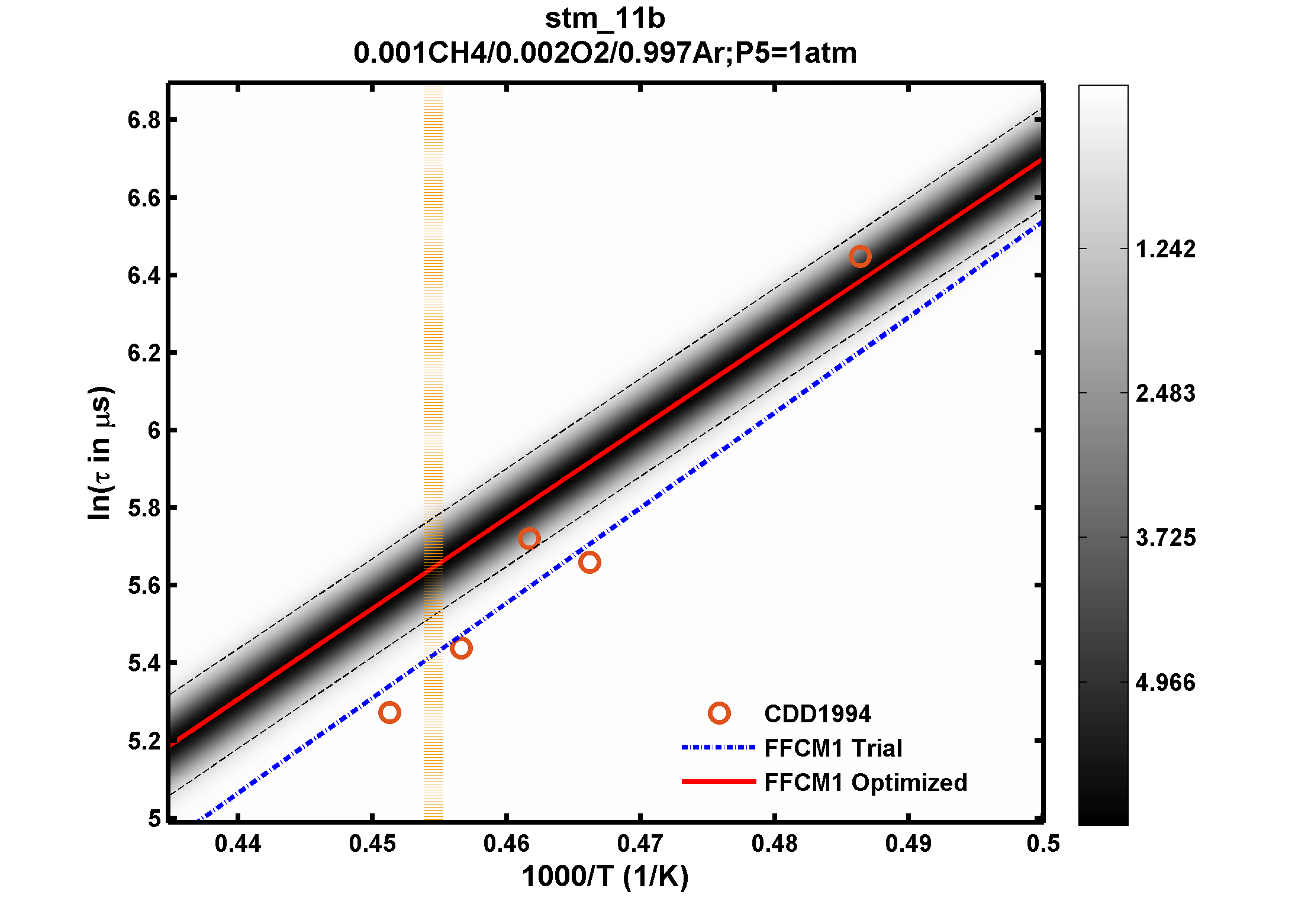 Plot data are not available, please refer to the target description.