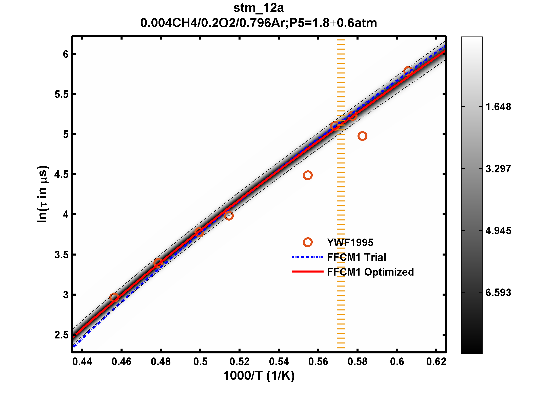 Plot data are not available, please refer to the target description.
