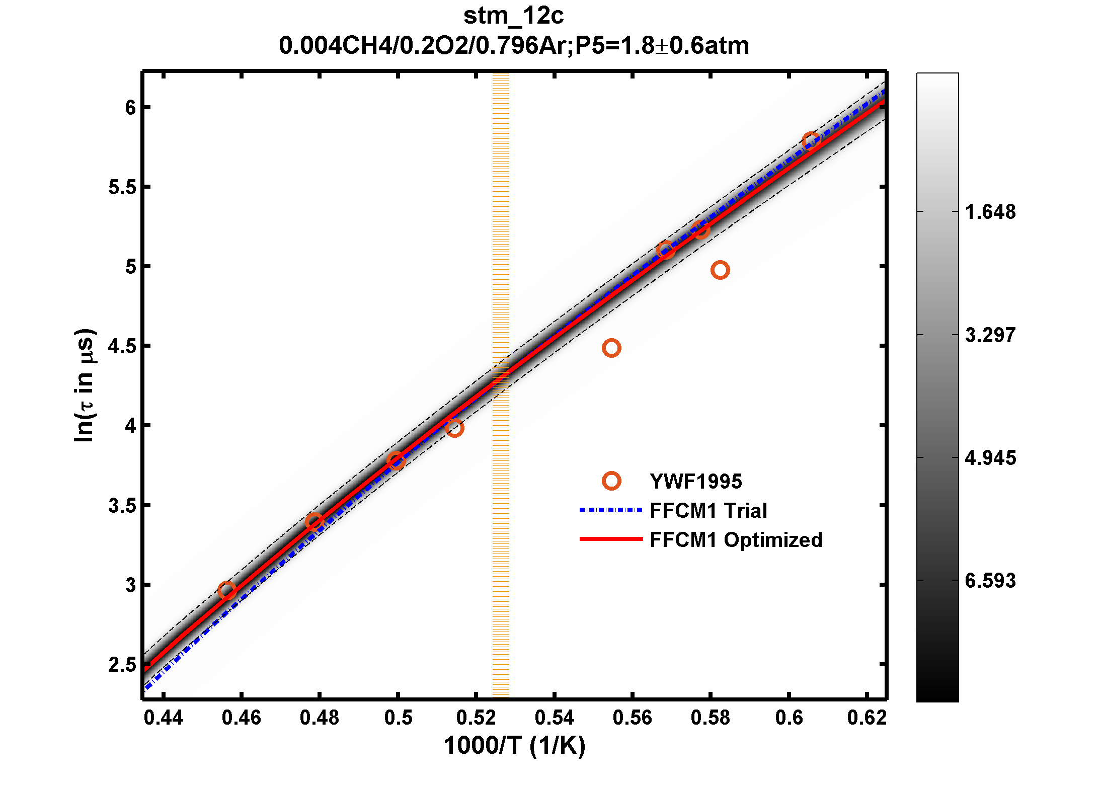 Plot data are not available, please refer to the target description.