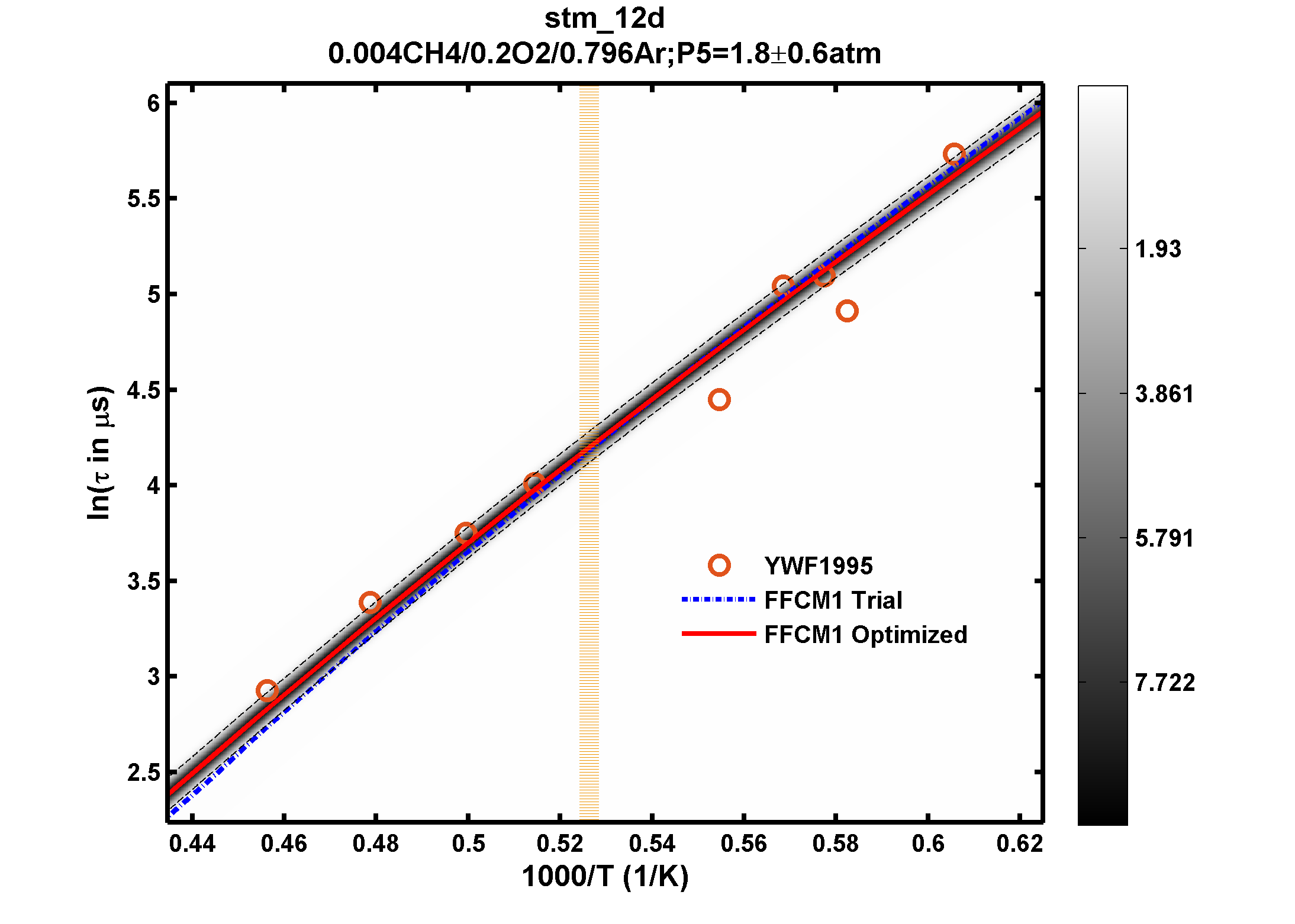 Plot data are not available, please refer to the target description.