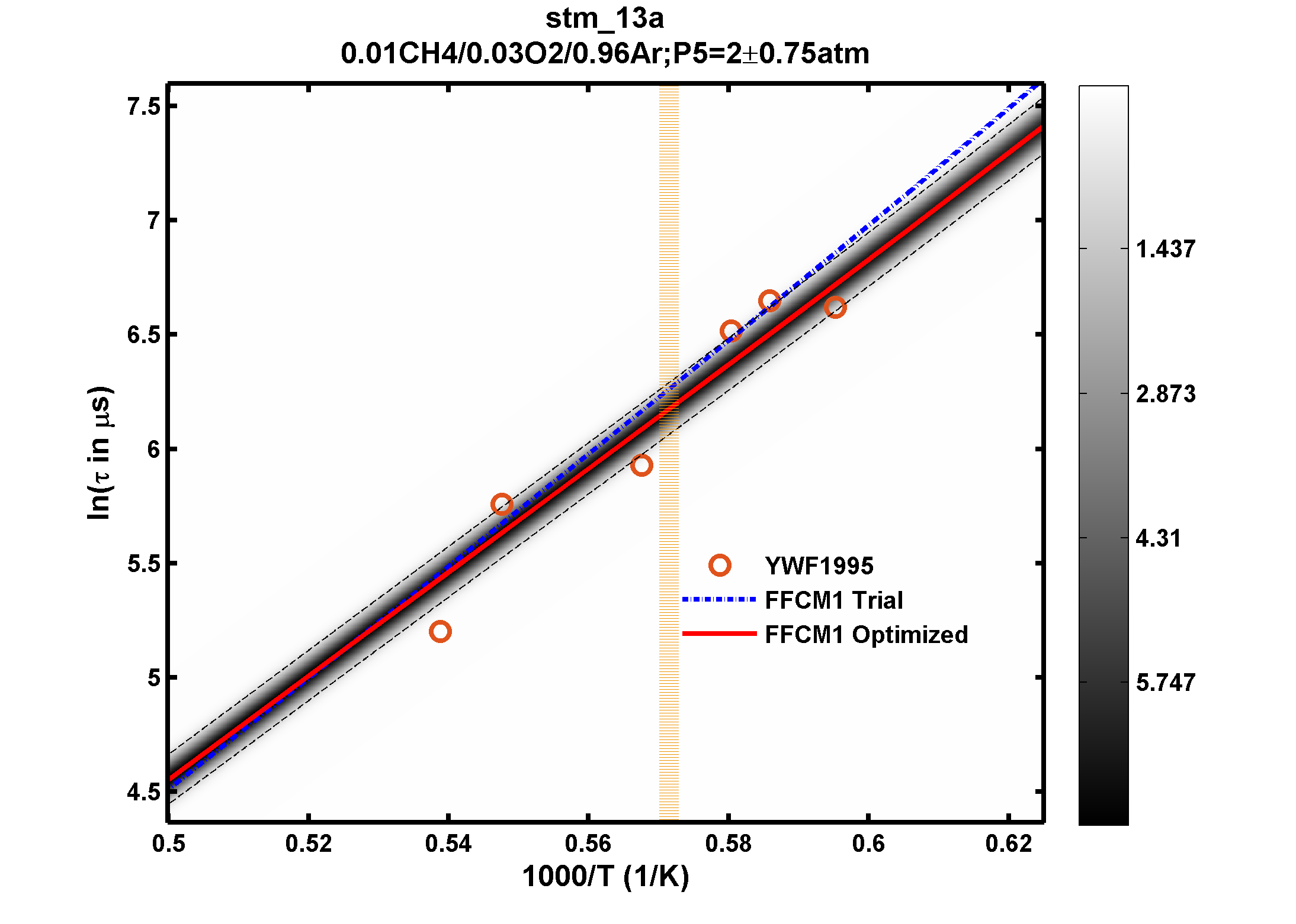 Plot data are not available, please refer to the target description.