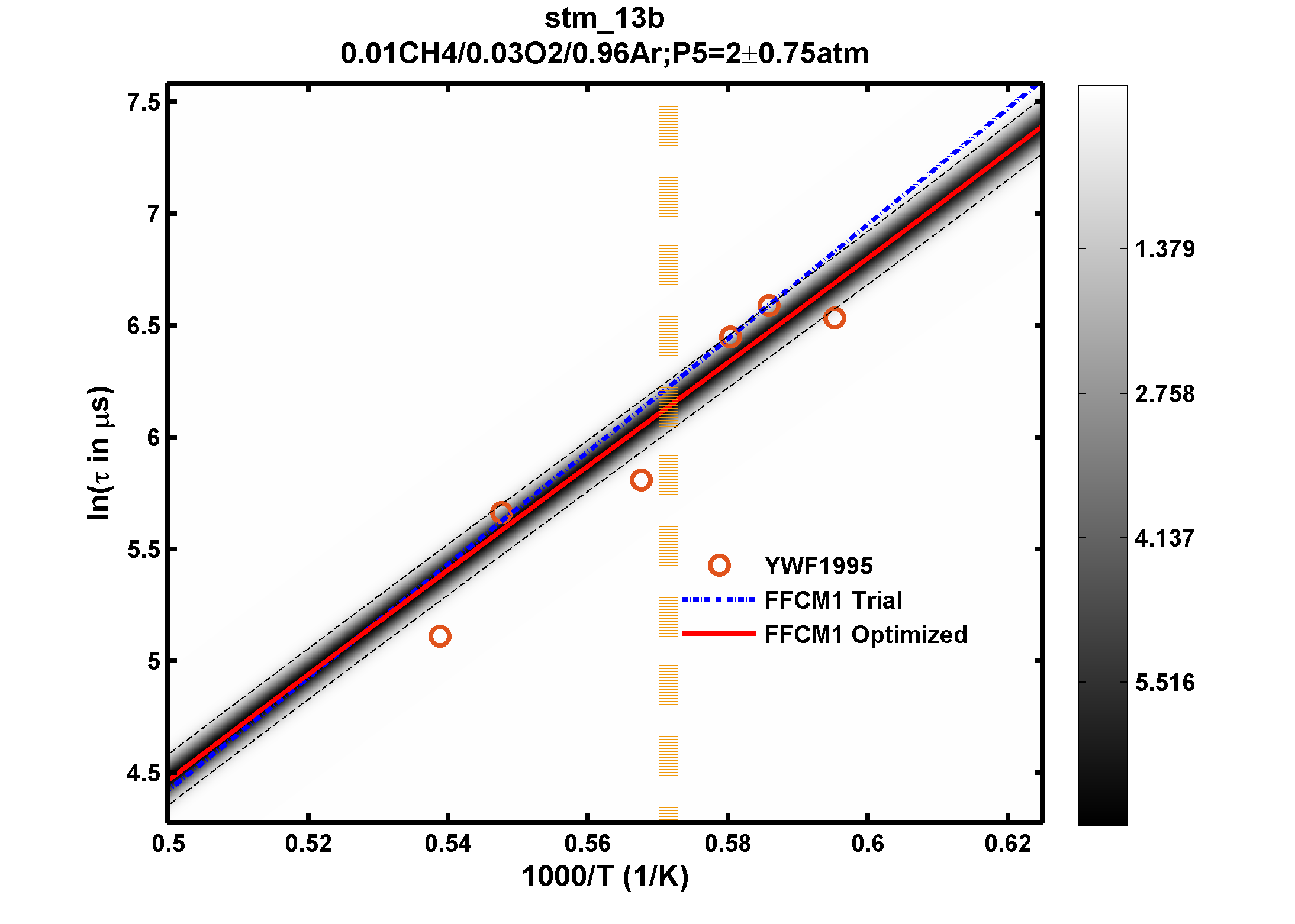 Plot data are not available, please refer to the target description.