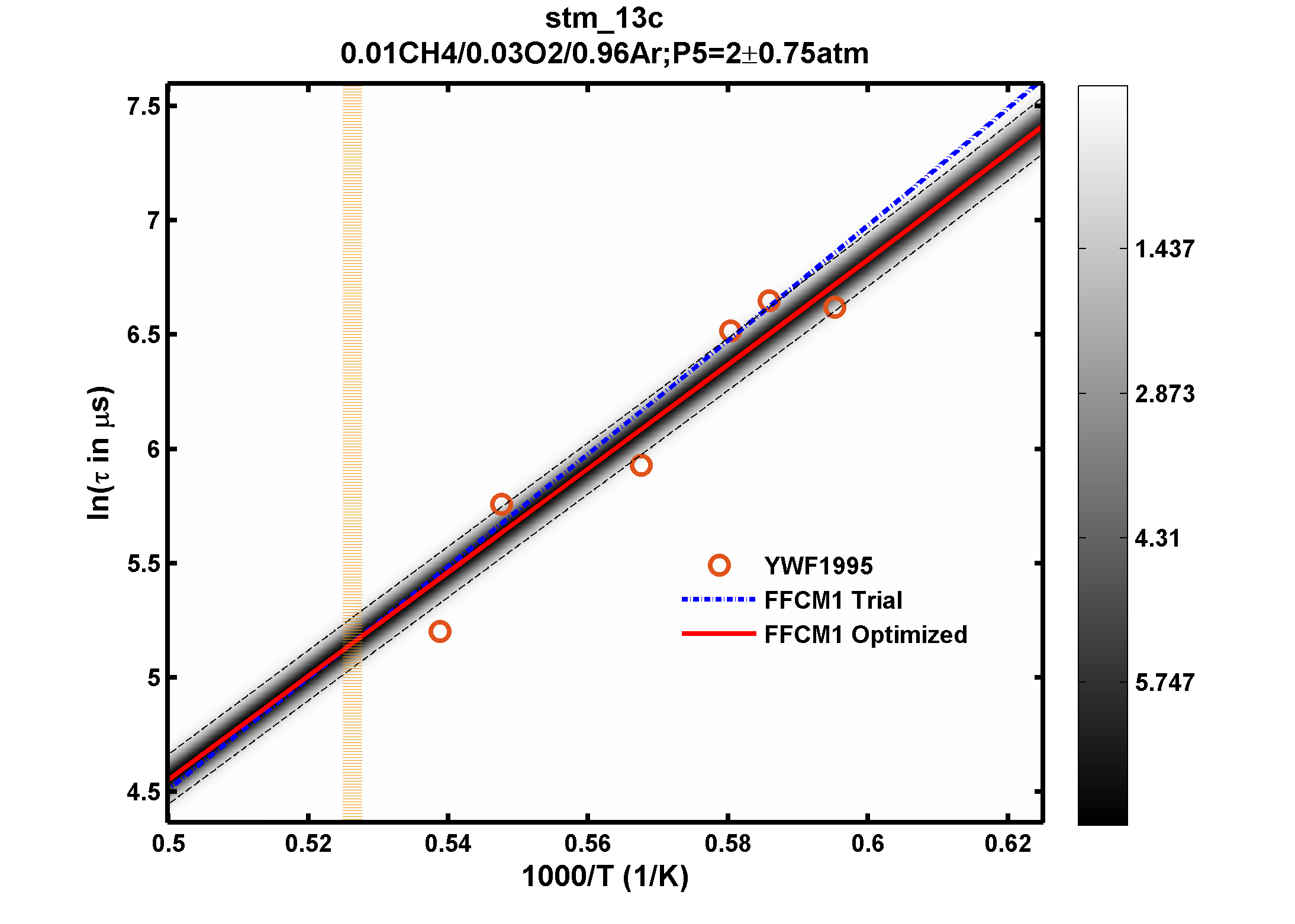 Plot data are not available, please refer to the target description.