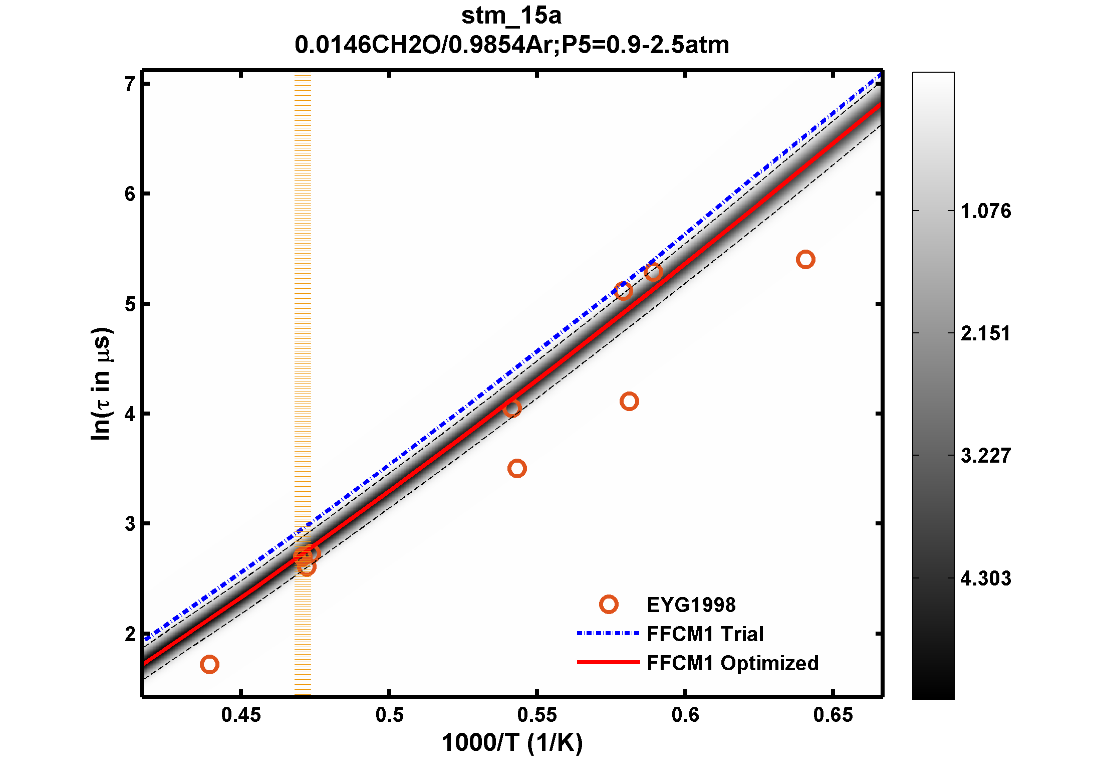 Plot data are not available, please refer to the target description.