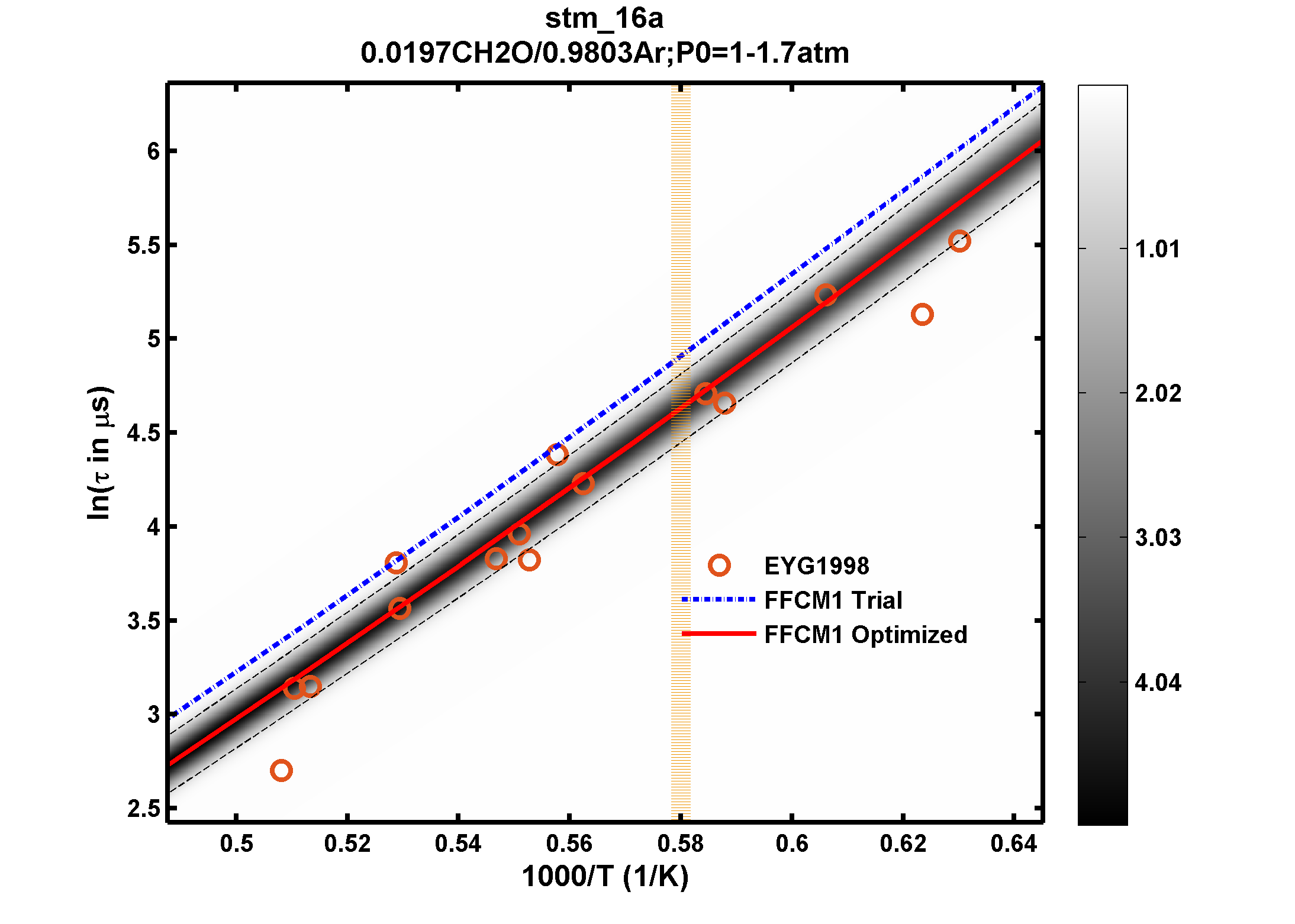 Plot data are not available, please refer to the target description.