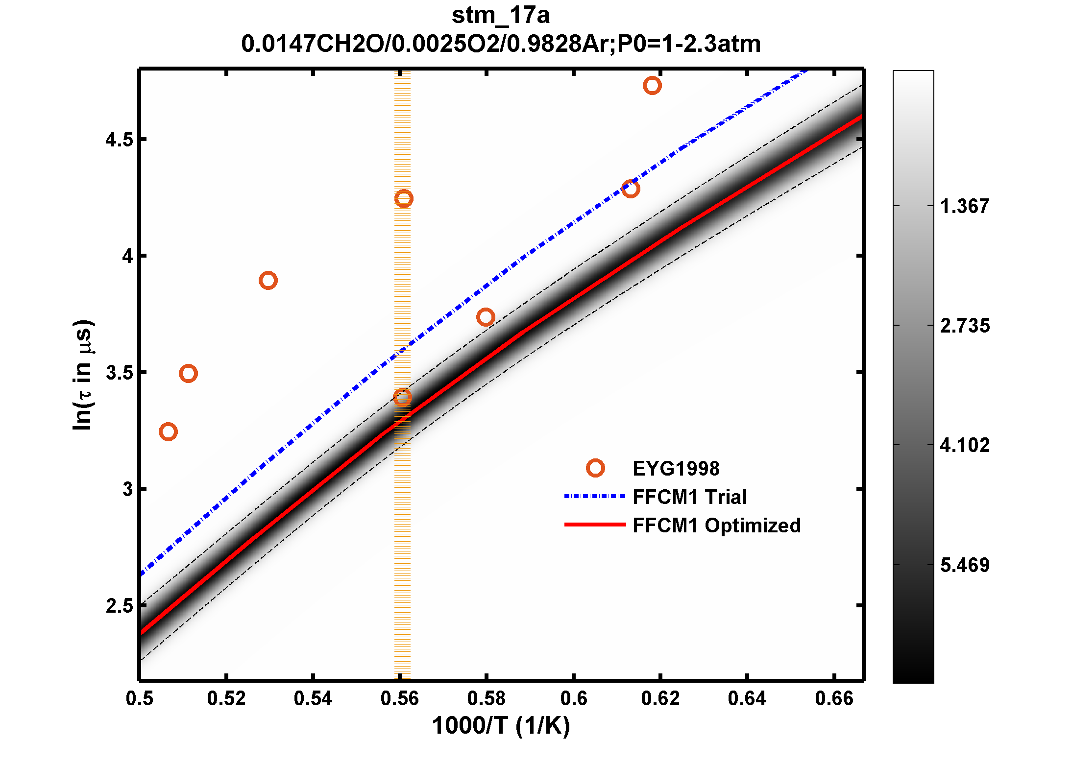 Plot data are not available, please refer to the target description.