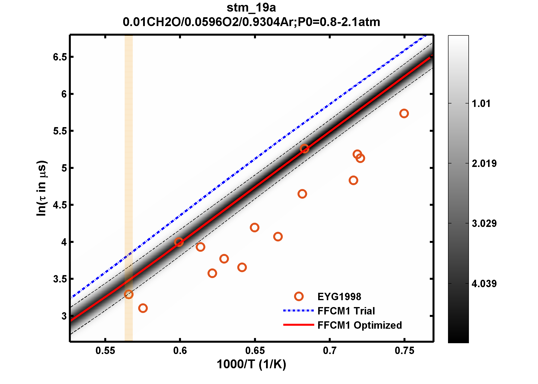 Plot data are not available, please refer to the target description.