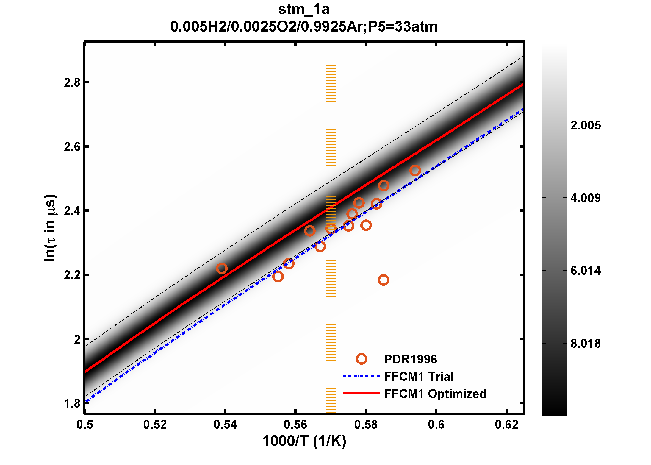 Plot data are not available, please refer to the target description.