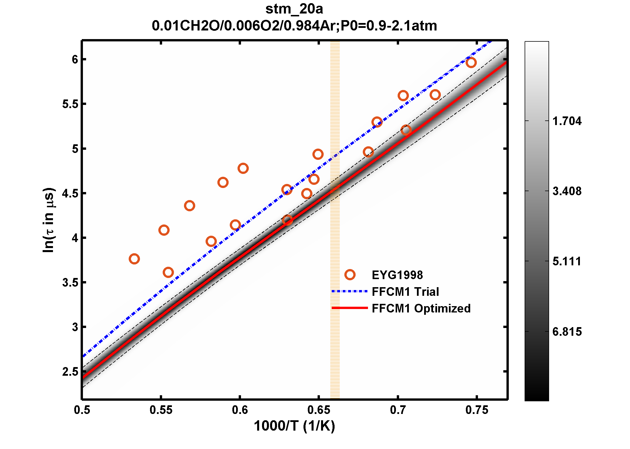 Plot data are not available, please refer to the target description.