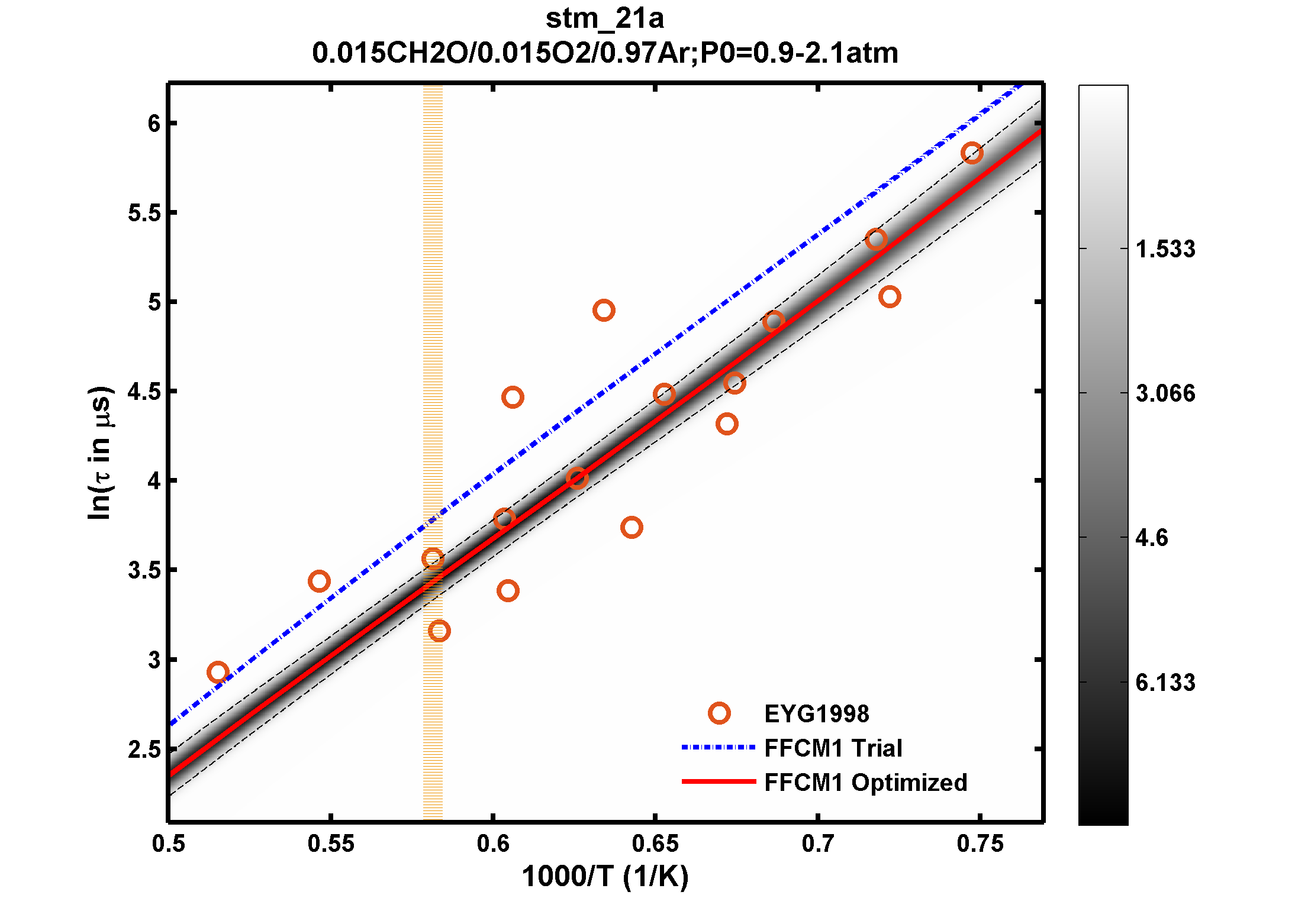 Plot data are not available, please refer to the target description.