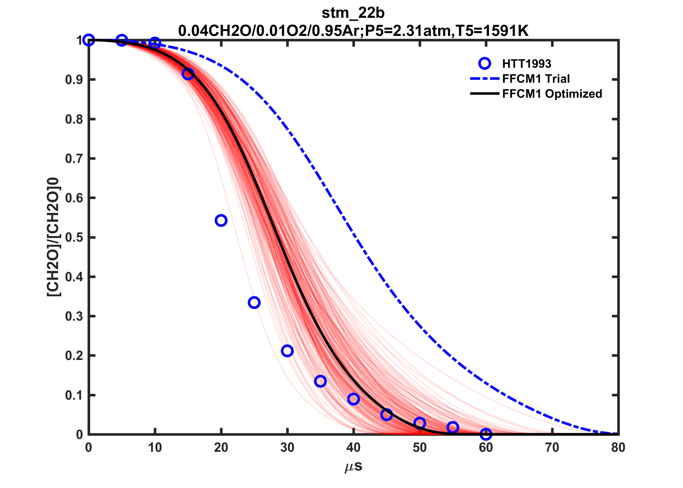 Plot data are not available, please refer to the target description.