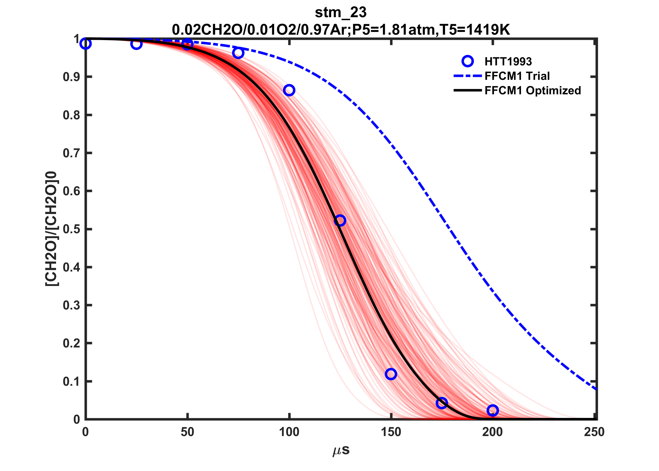 Plot data are not available, please refer to the target description.