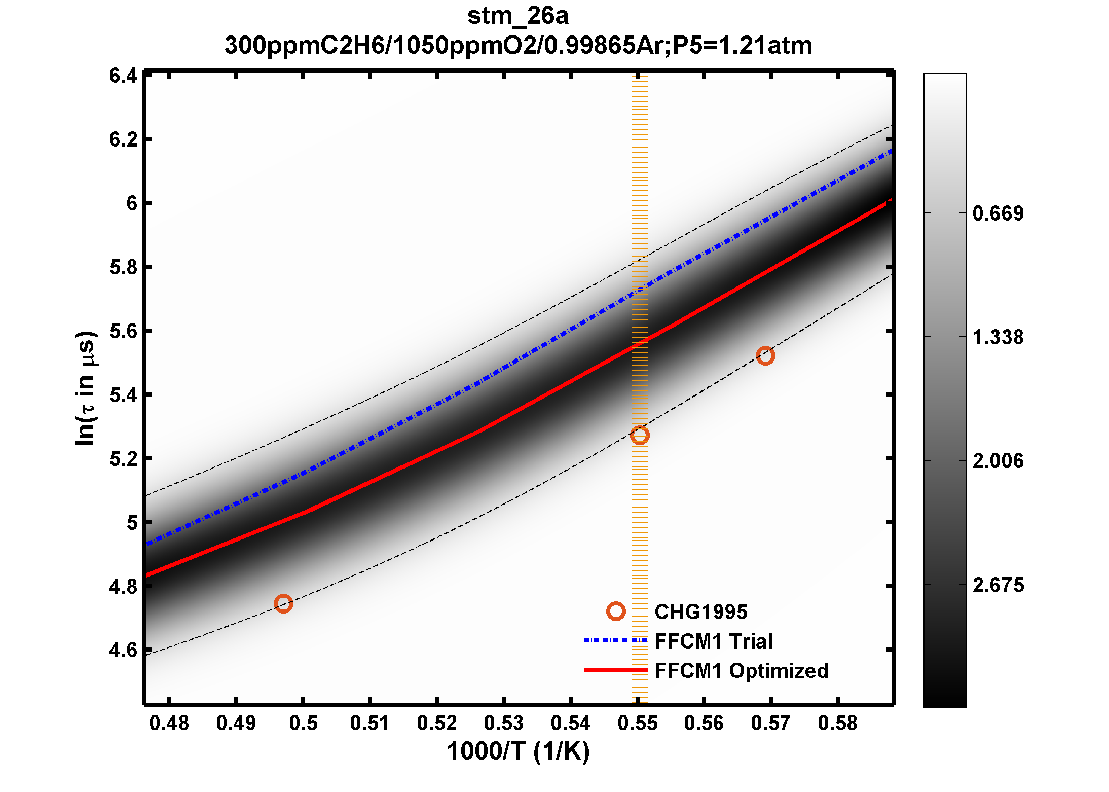 Plot data are not available, please refer to the target description.