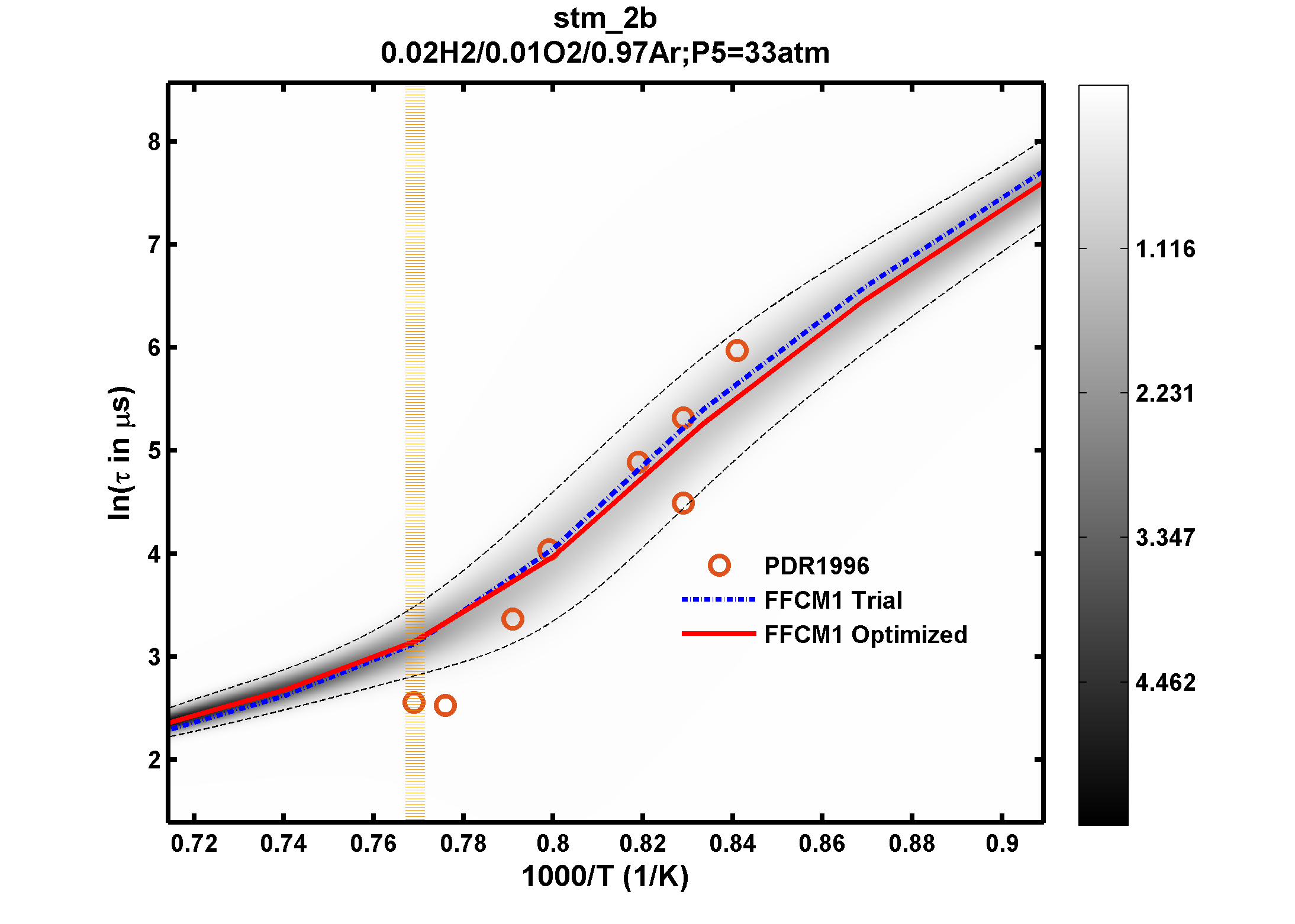 Plot data are not available, please refer to the target description.