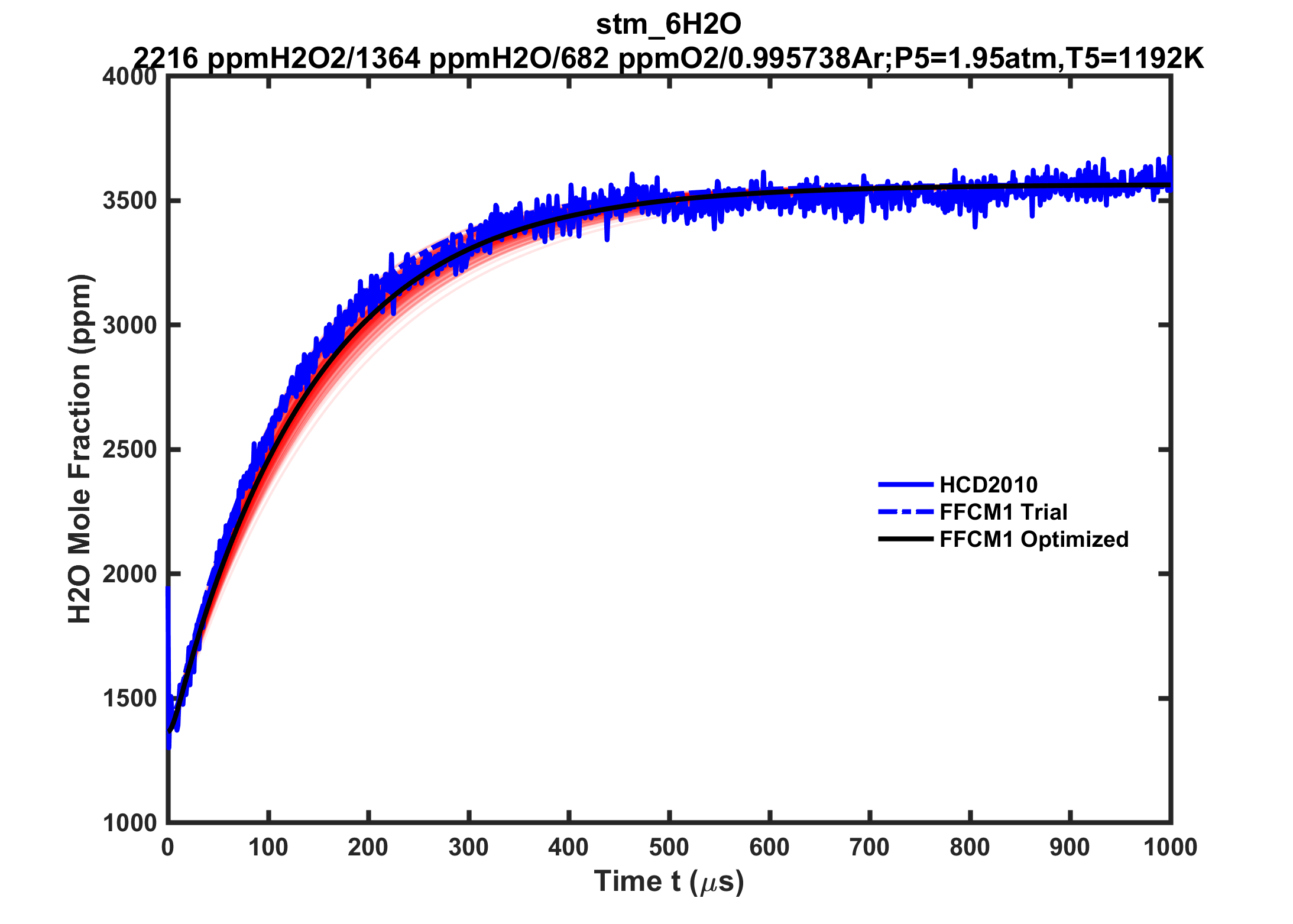 Plot data are not available, please refer to the target description.