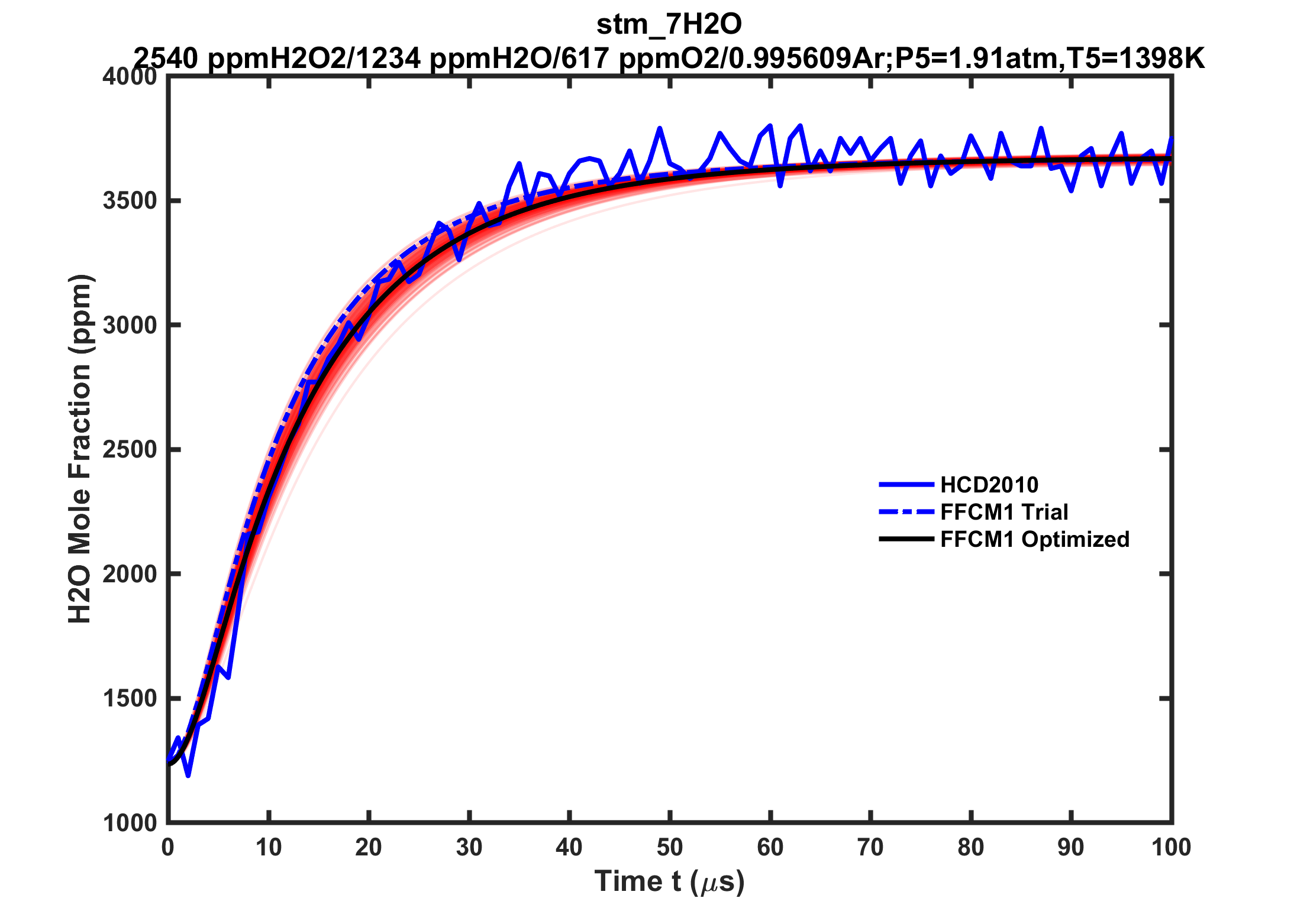 Plot data are not available, please refer to the target description.