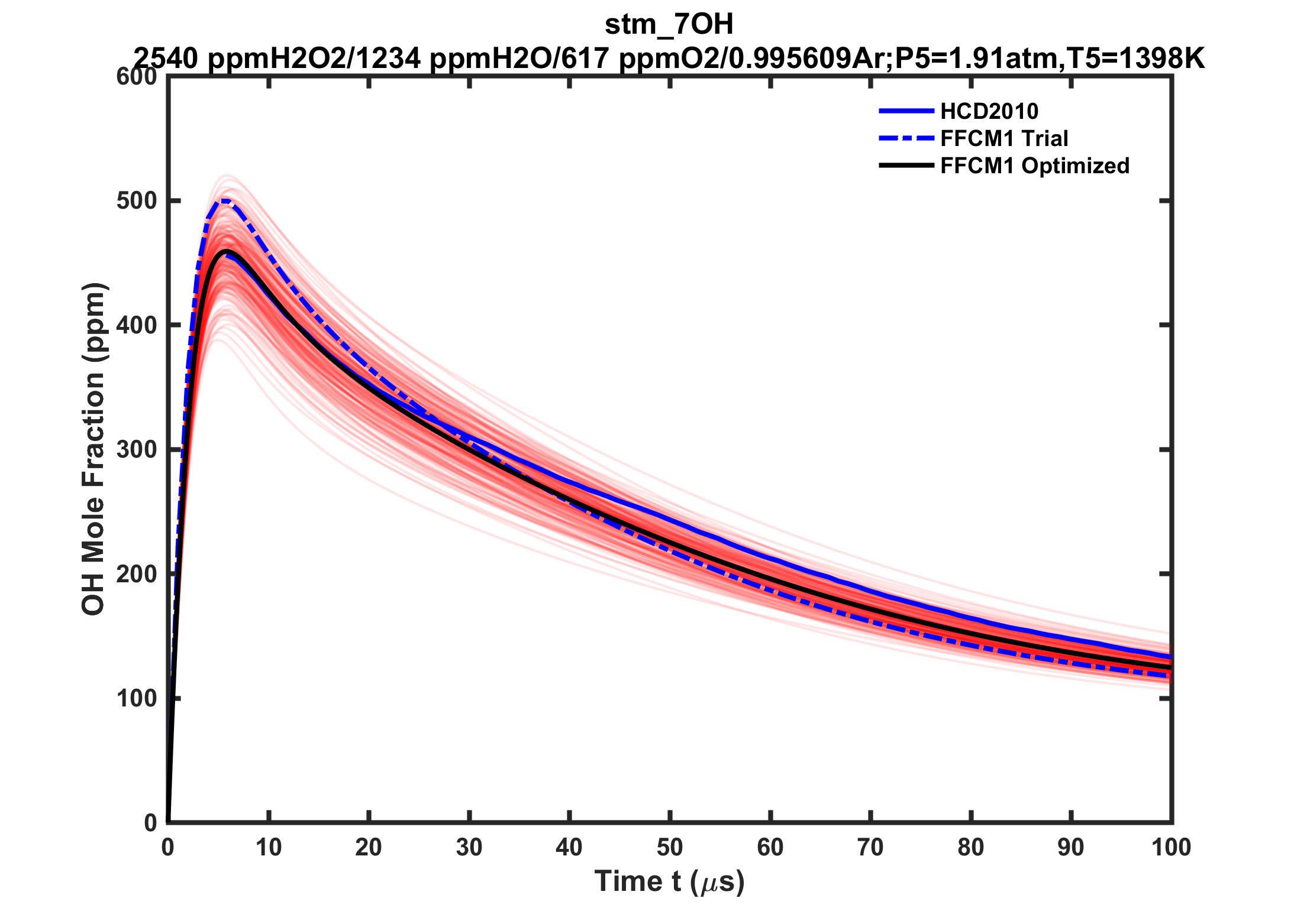 Plot data are not available, please refer to the target description.