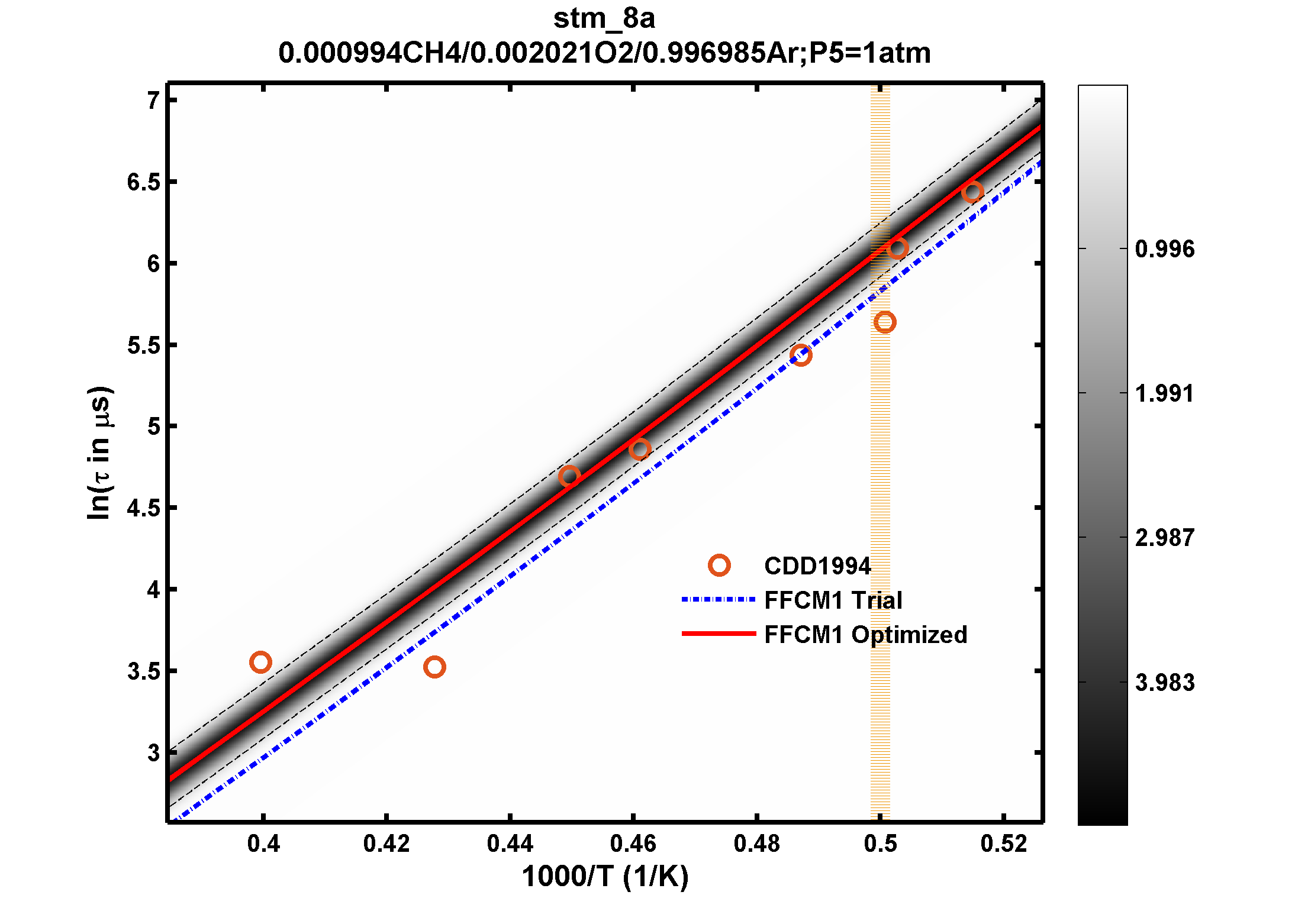 Plot data are not available, please refer to the target description.