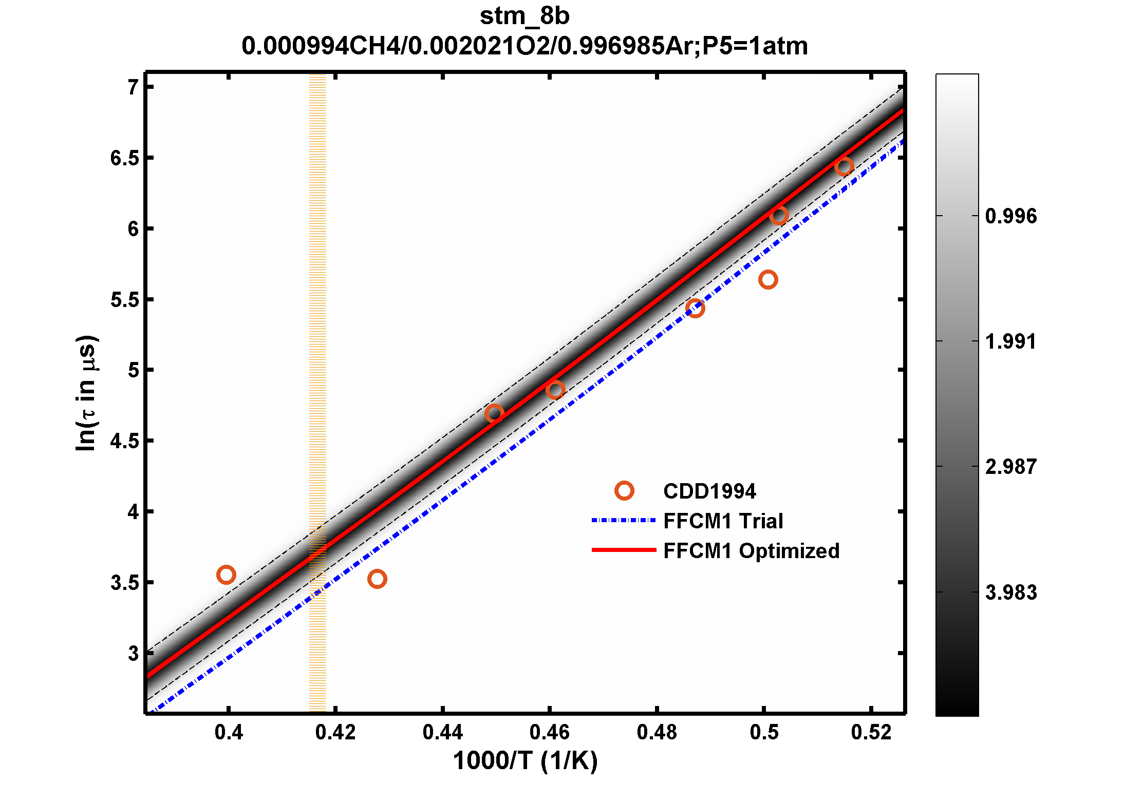 Plot data are not available, please refer to the target description.